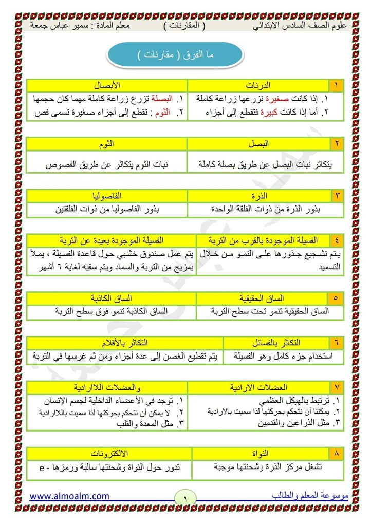@صف سادس ابتدائي
