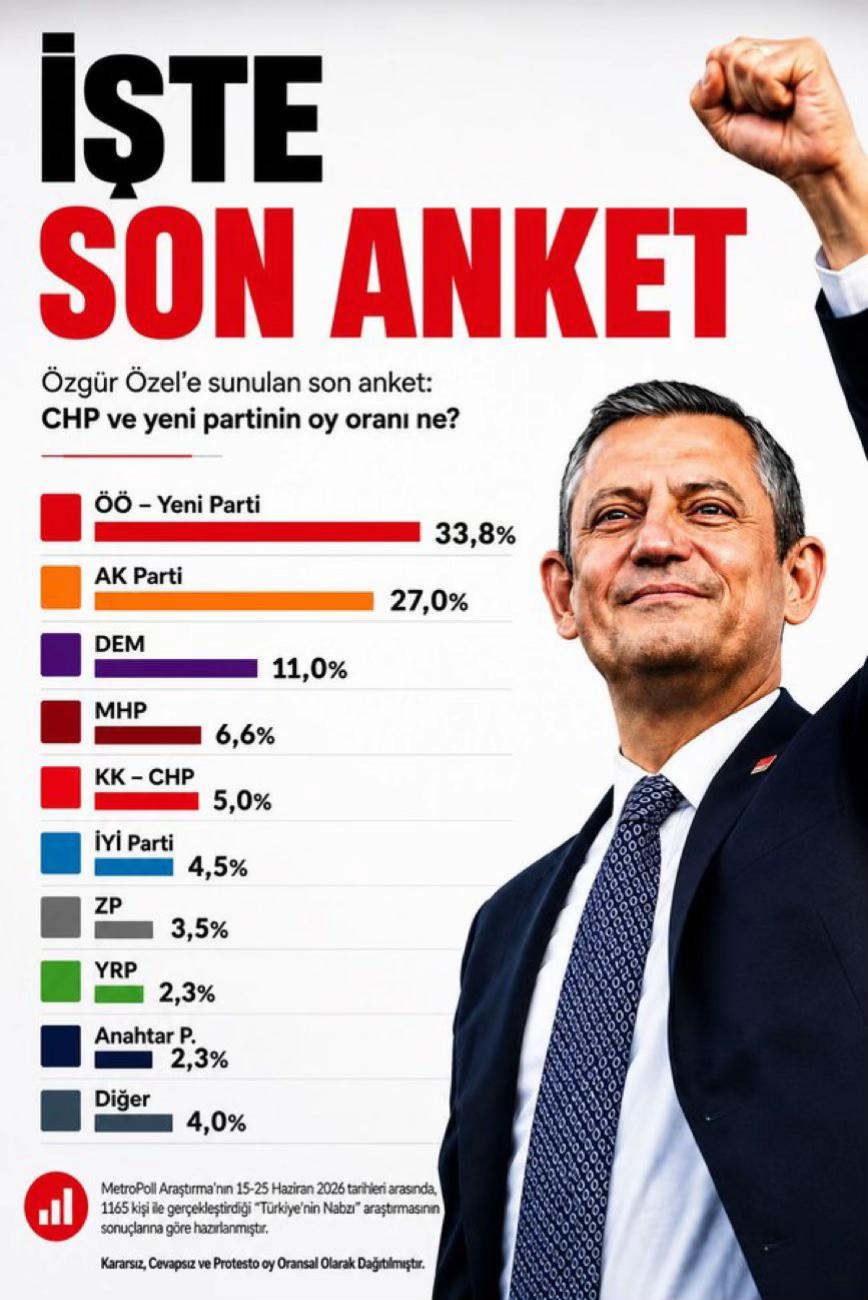 @Servet Barlık