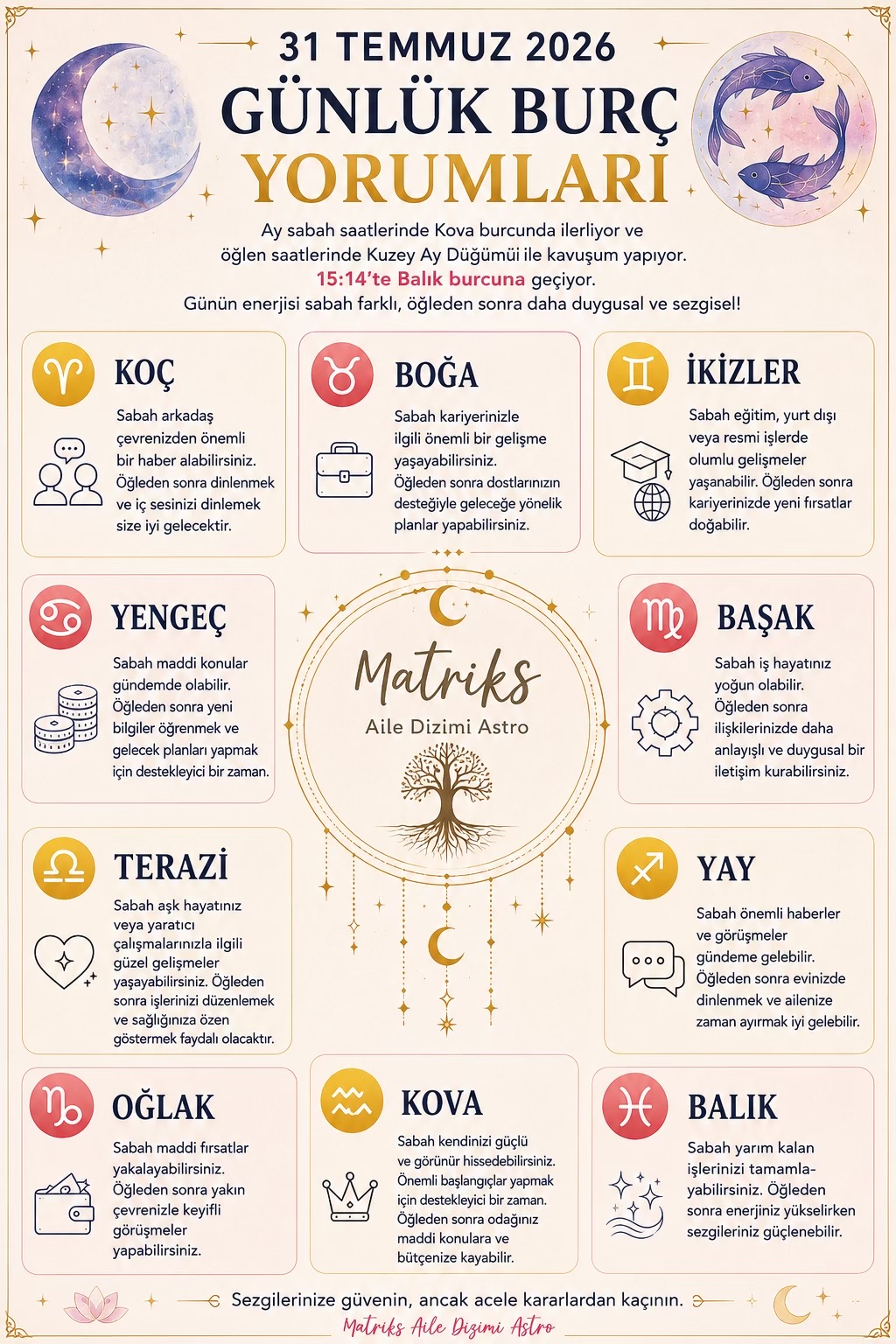 @MATRİKS AİLE DİZİMİ - ASTRO