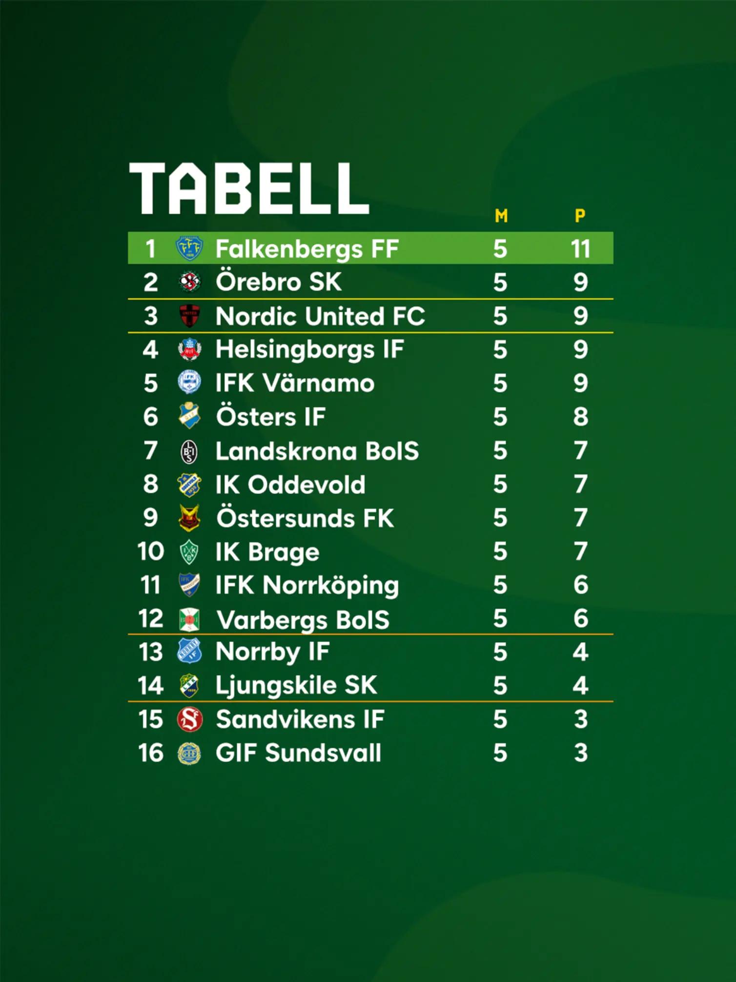 @Superettan