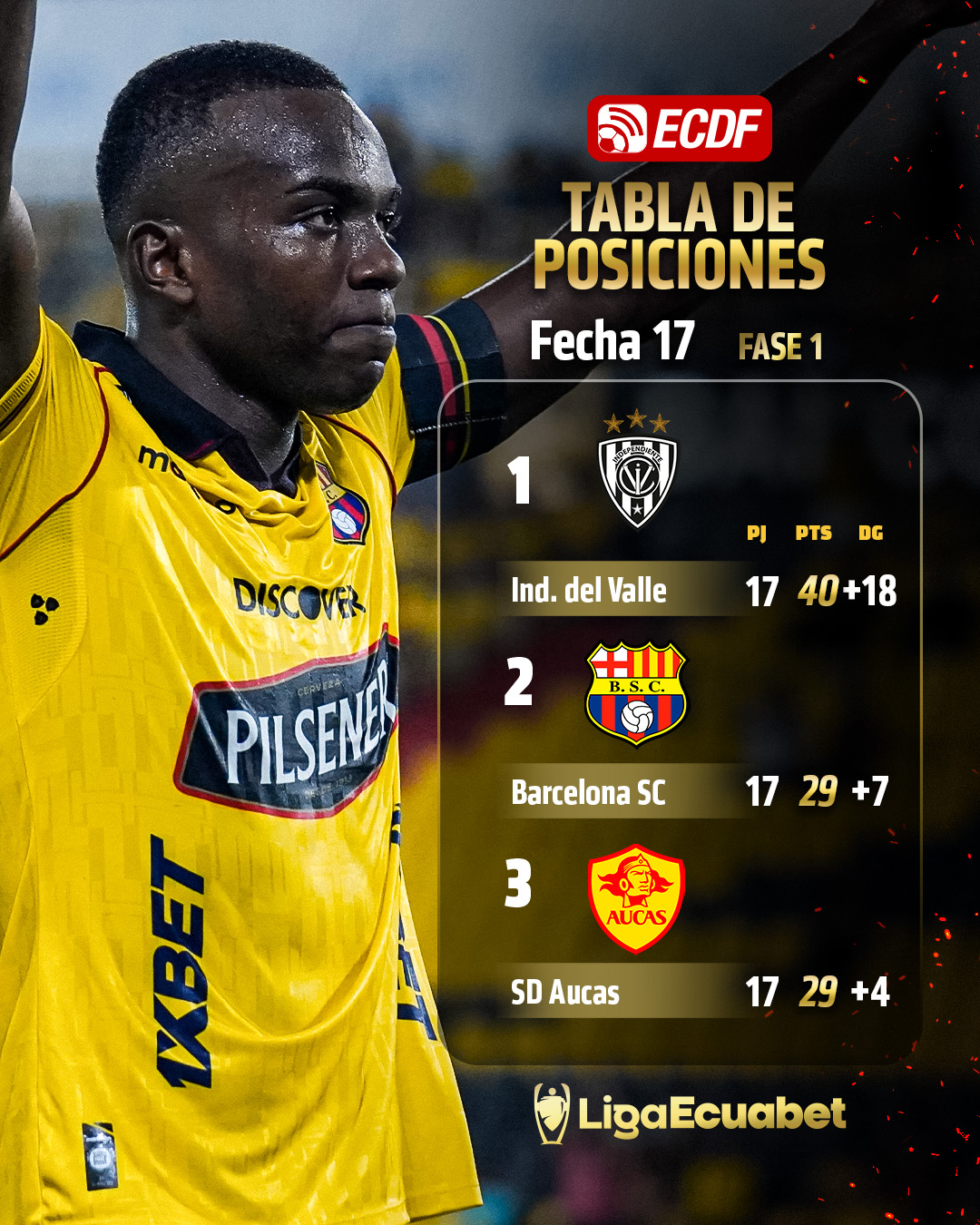 @elcanaldfutbol
