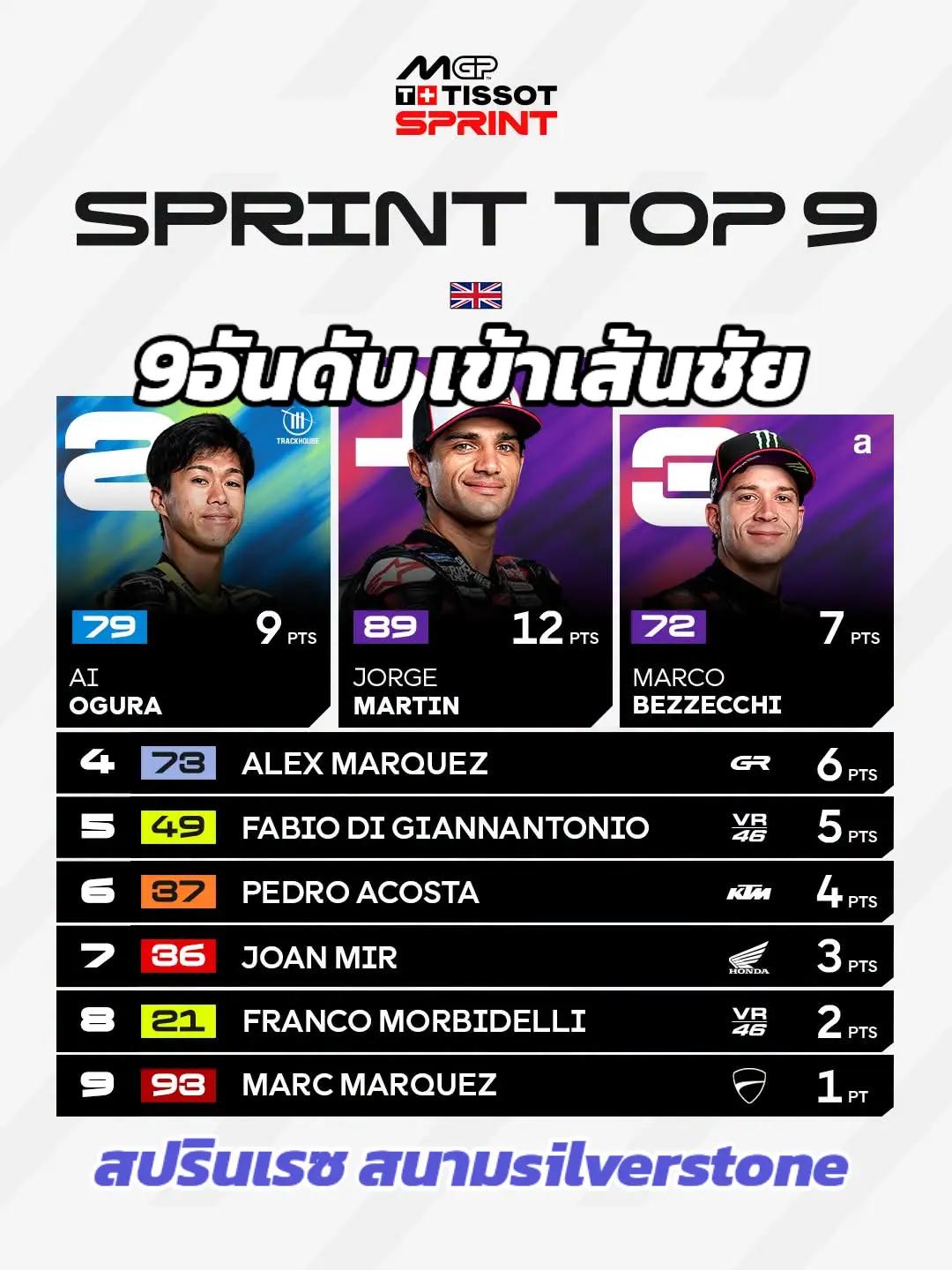 @MoTo_เรซซิ่งไทยแลนด์(ช่องหลัก)