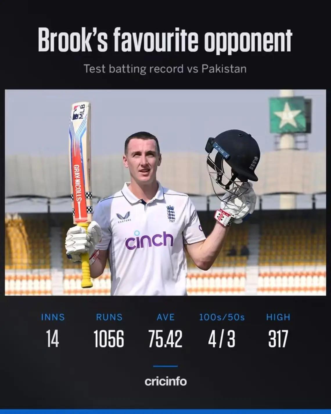 @Najeeb edit.🏏🌏🏴