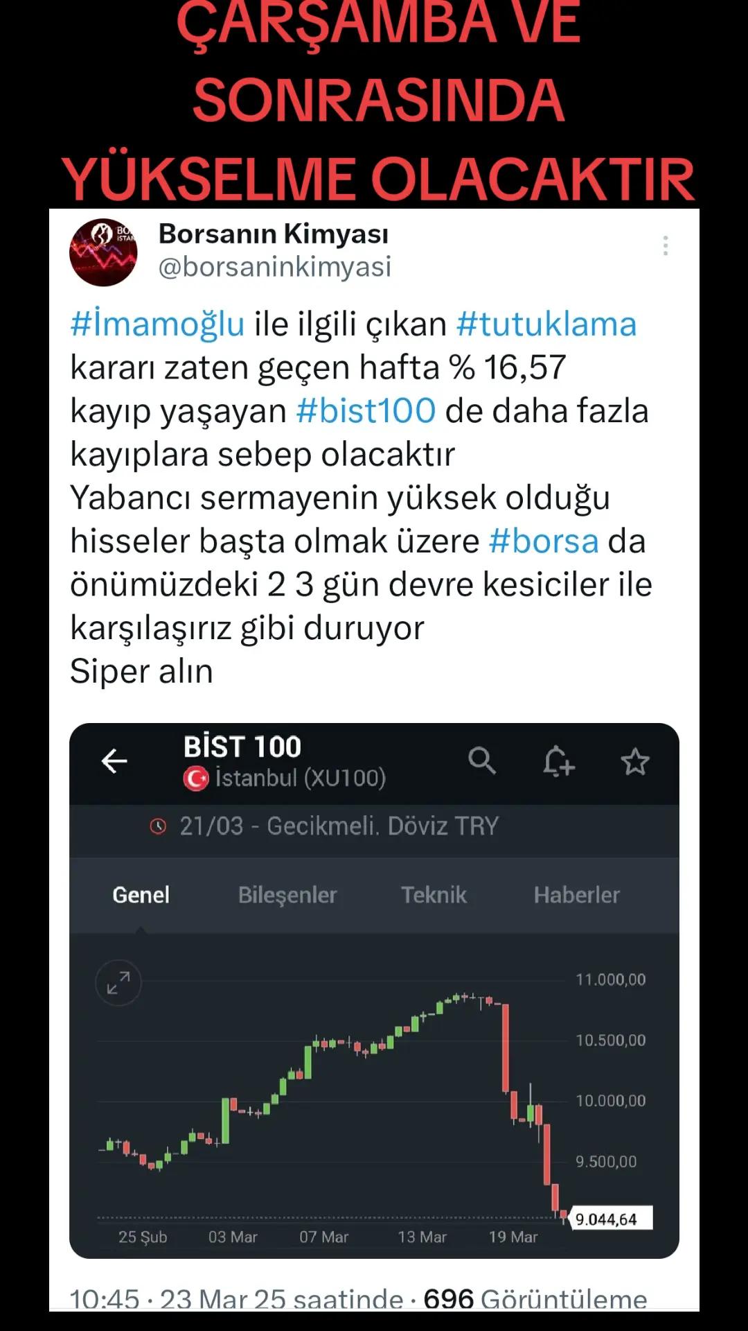 @Borsanın Kimyası