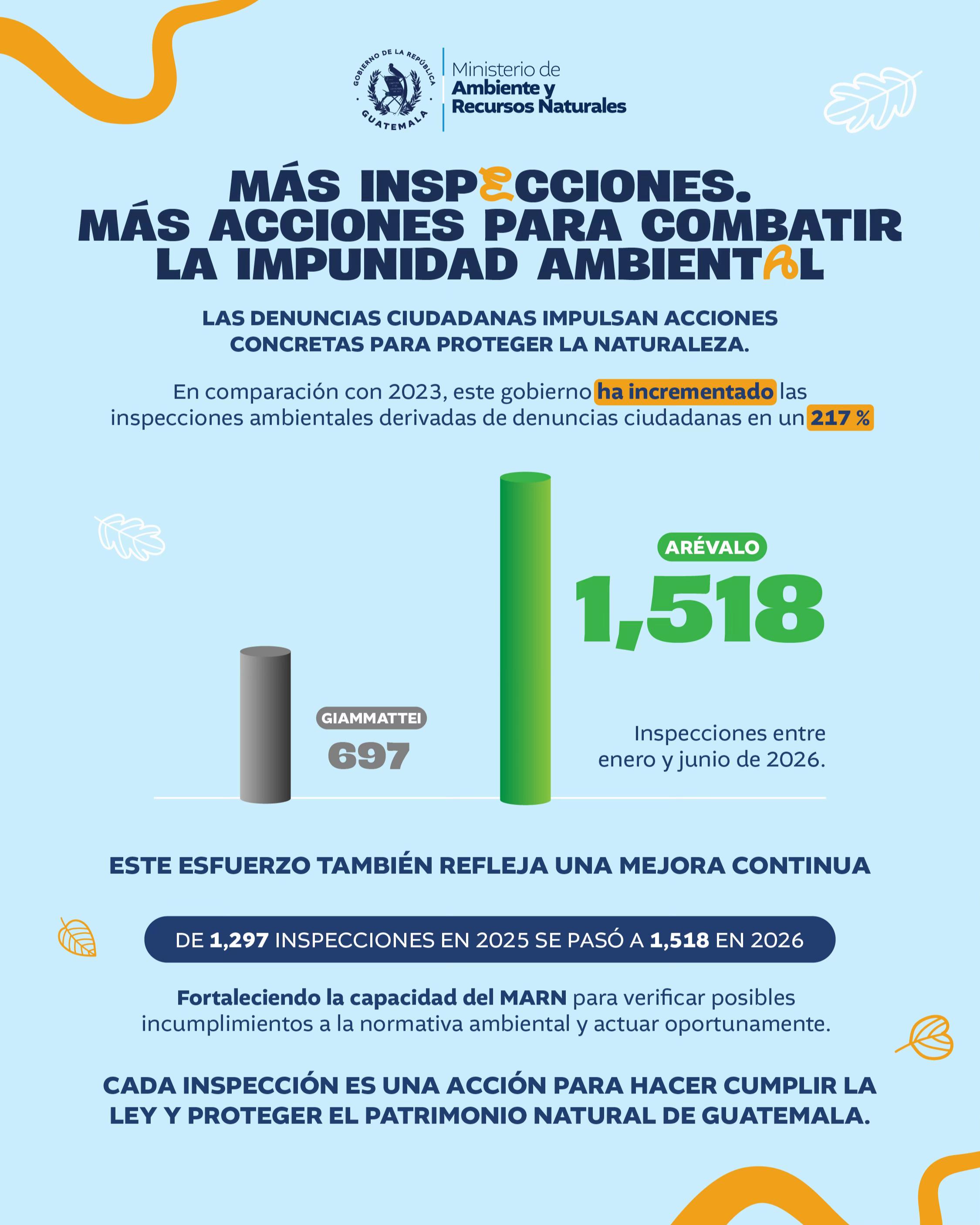 @Ministerio de Ambiente GT