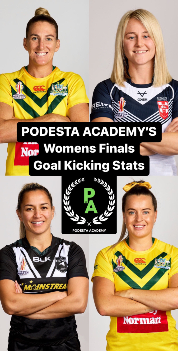 @Podesta Academy 🏉