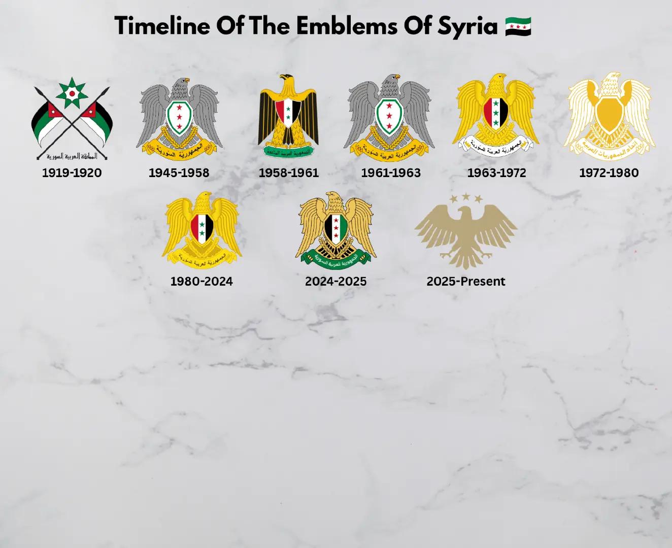 @Flags Timeline