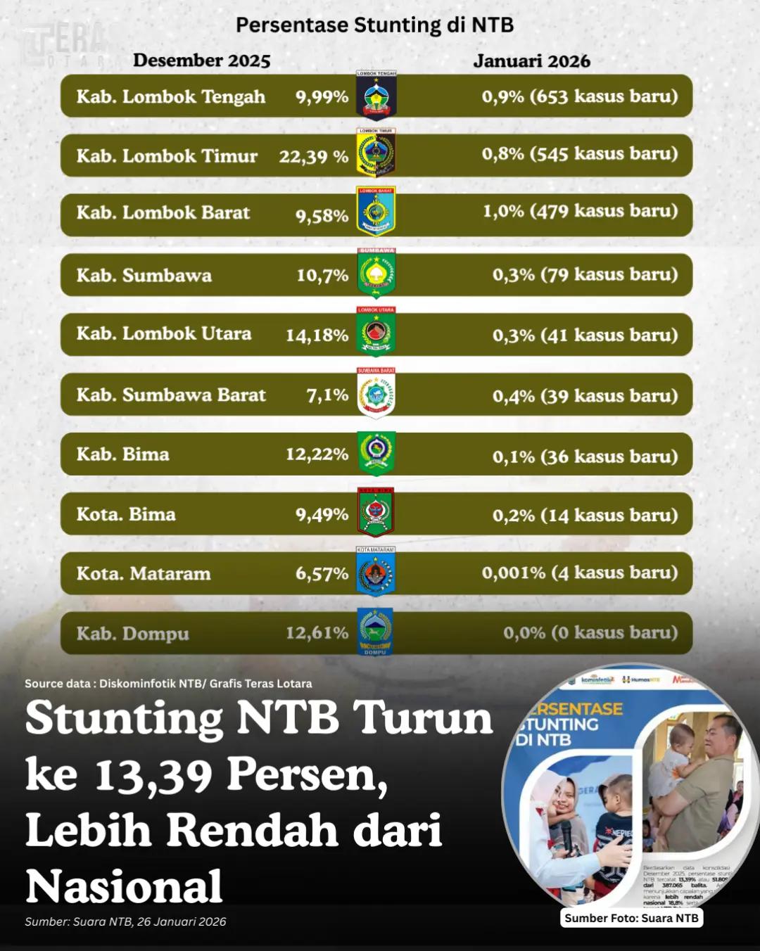 @Teras Lotara
