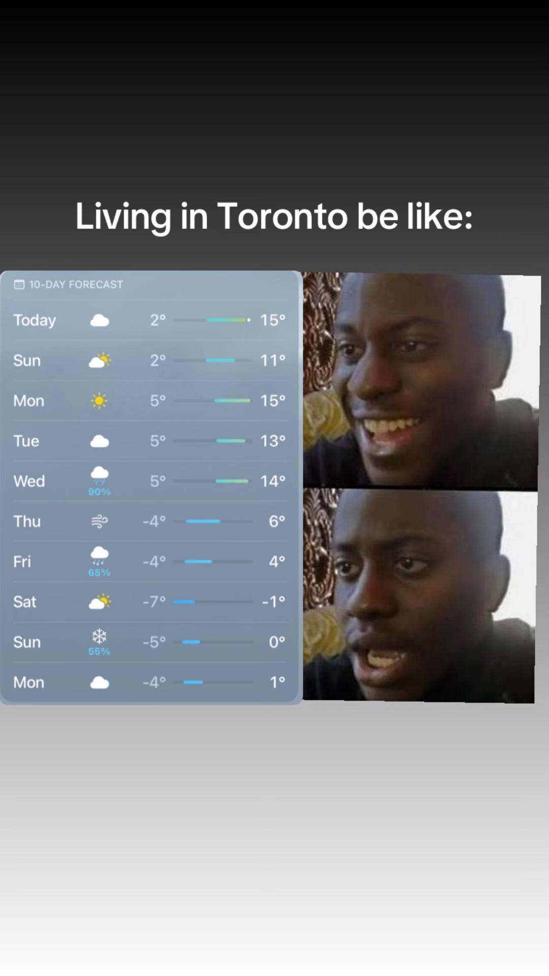 @chetin.TO | Toronto Living