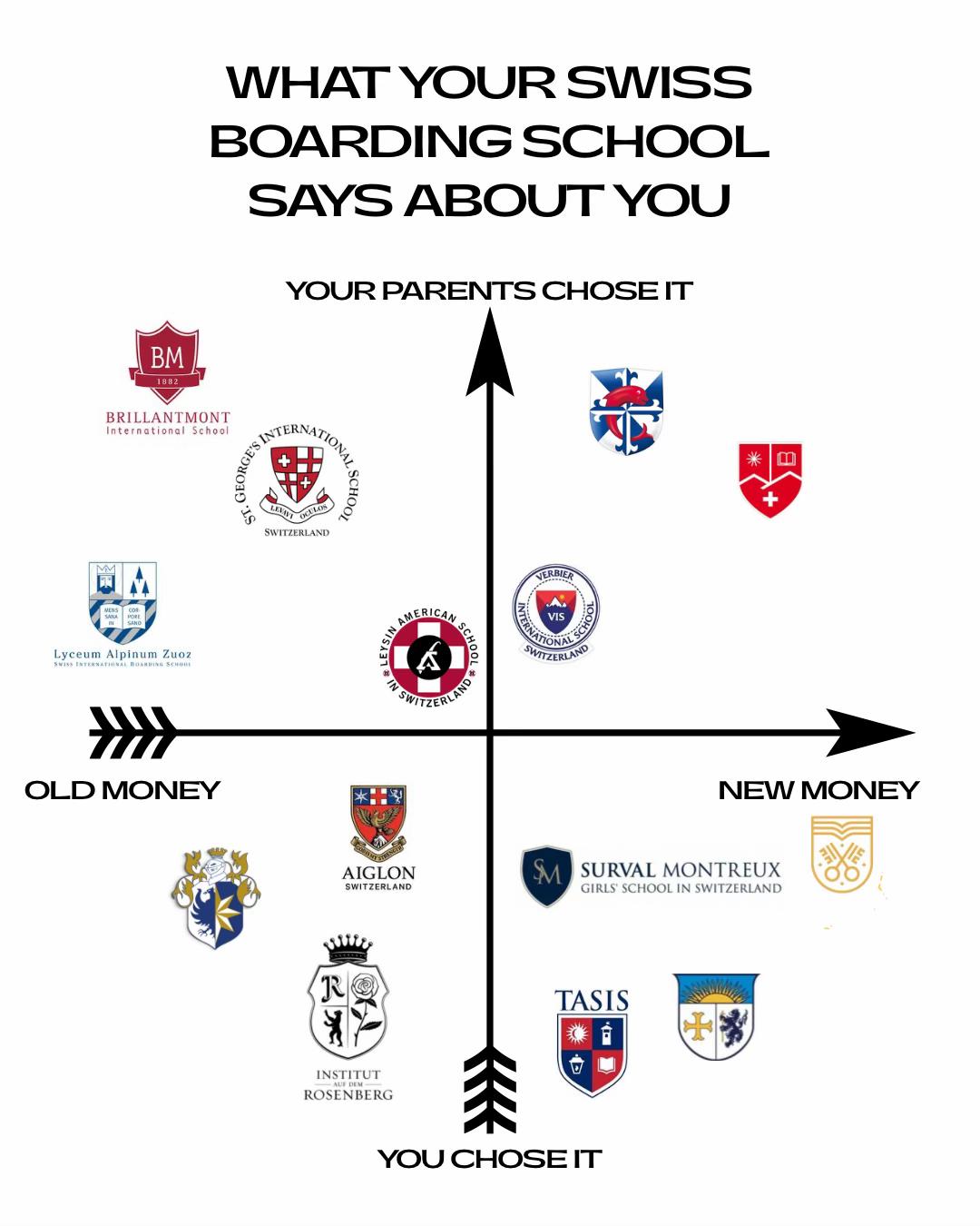 @PaidTuitionClub
