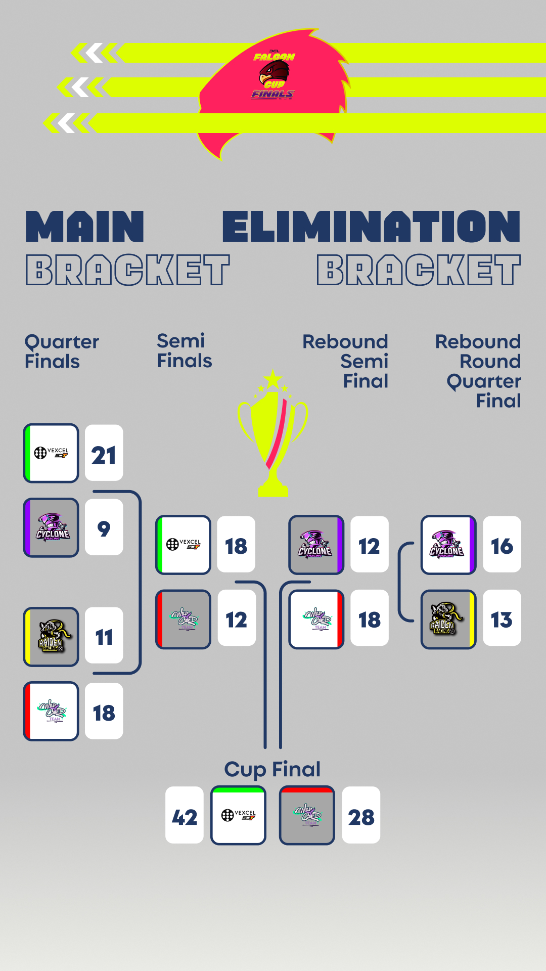 @DCL - Drone Champions League
