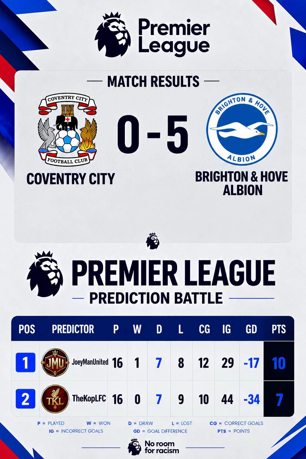 @TheKopLFC