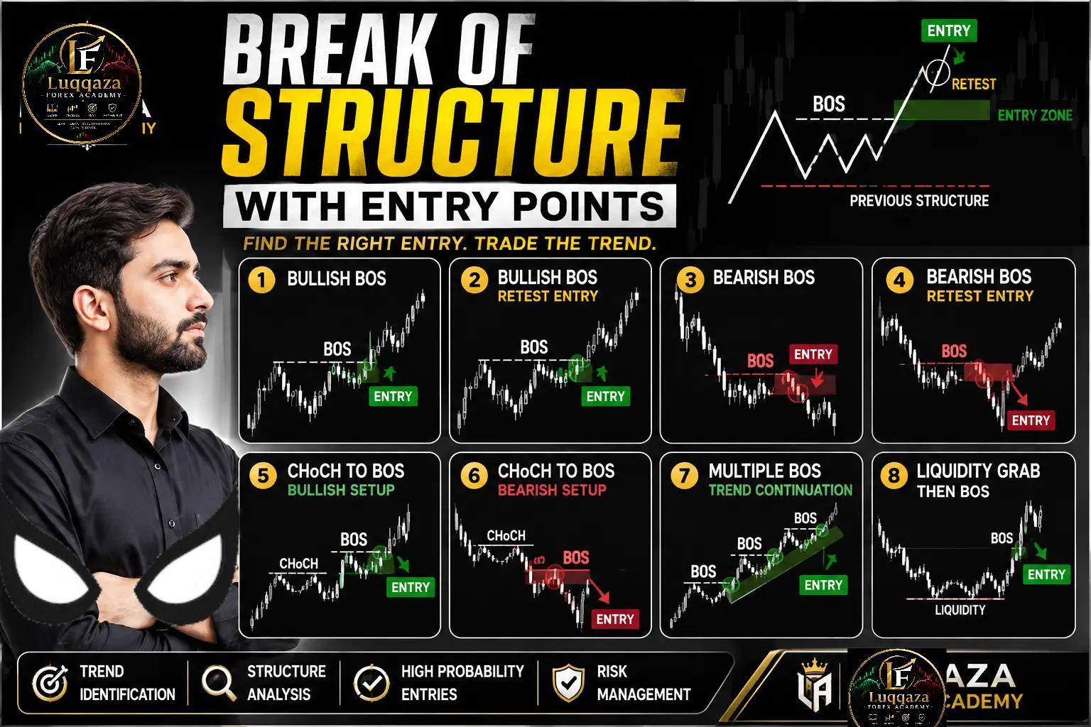 @Luqqaza Forex Academy