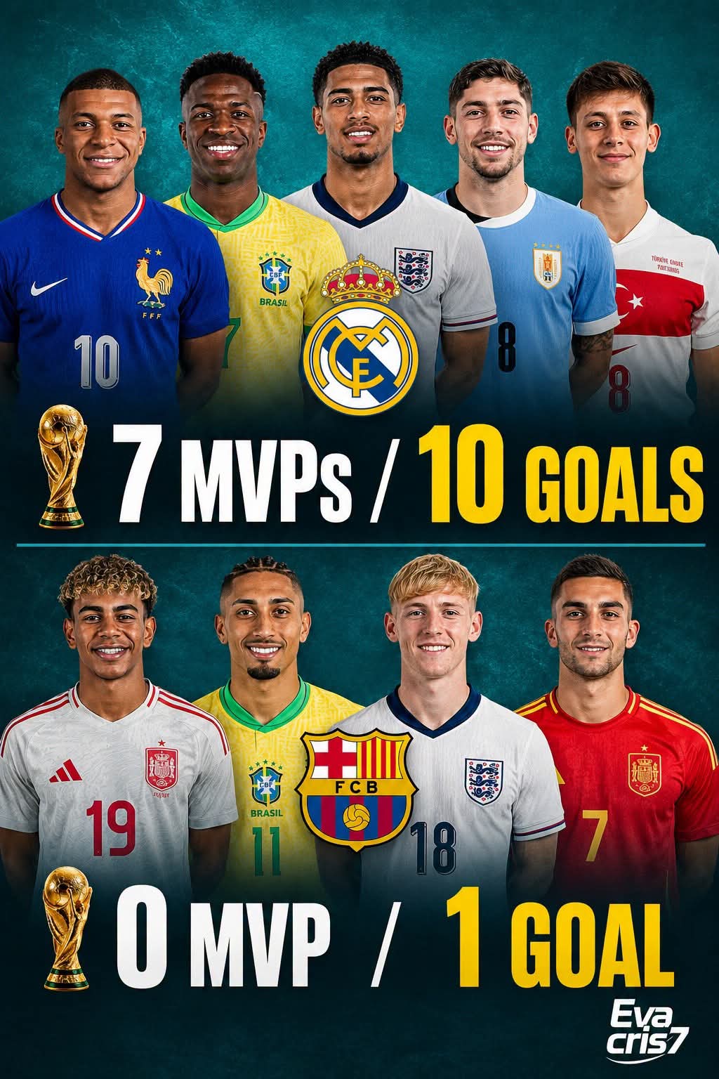 @Football World Official 2026