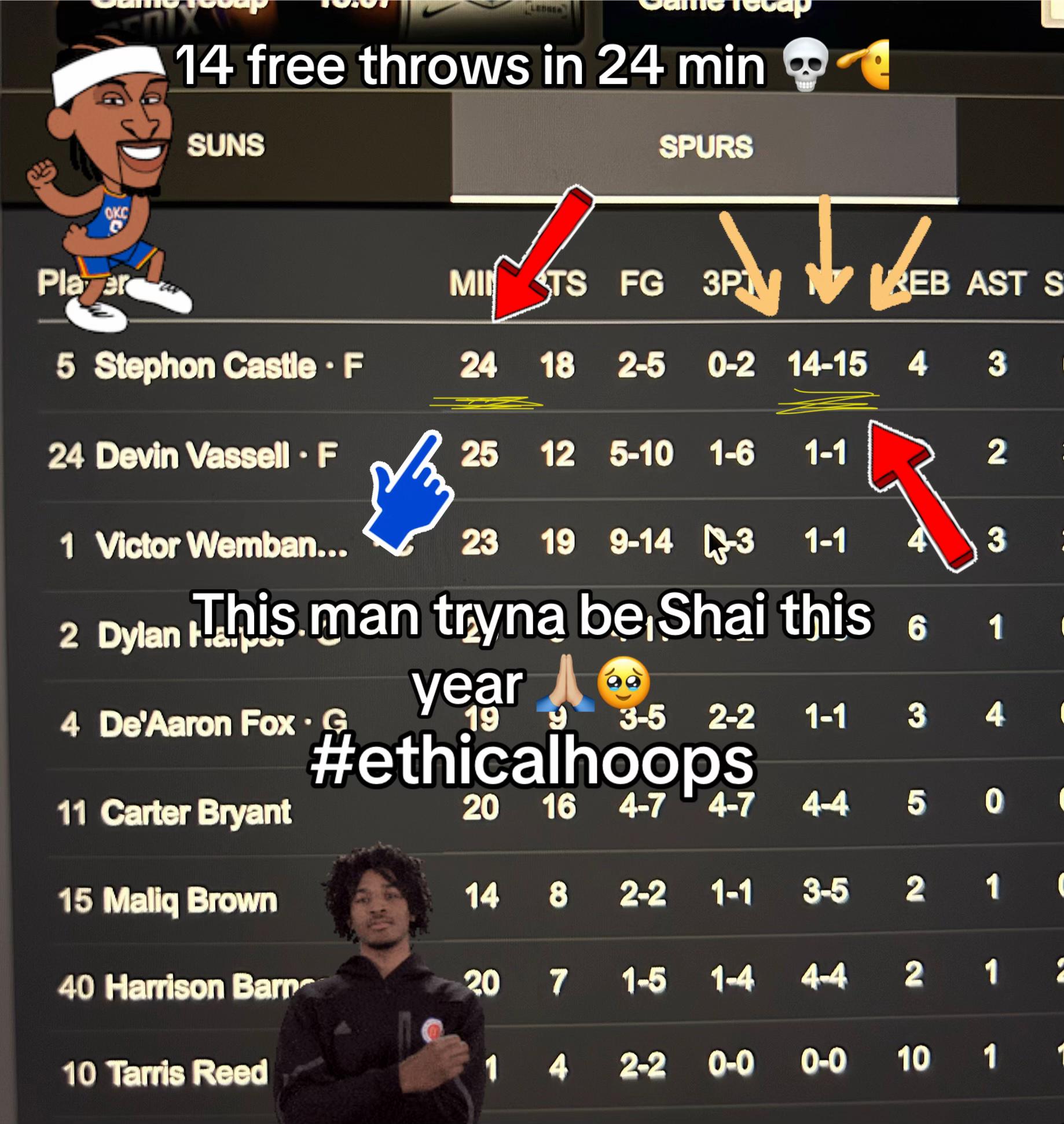 @Off The Cuff NBA