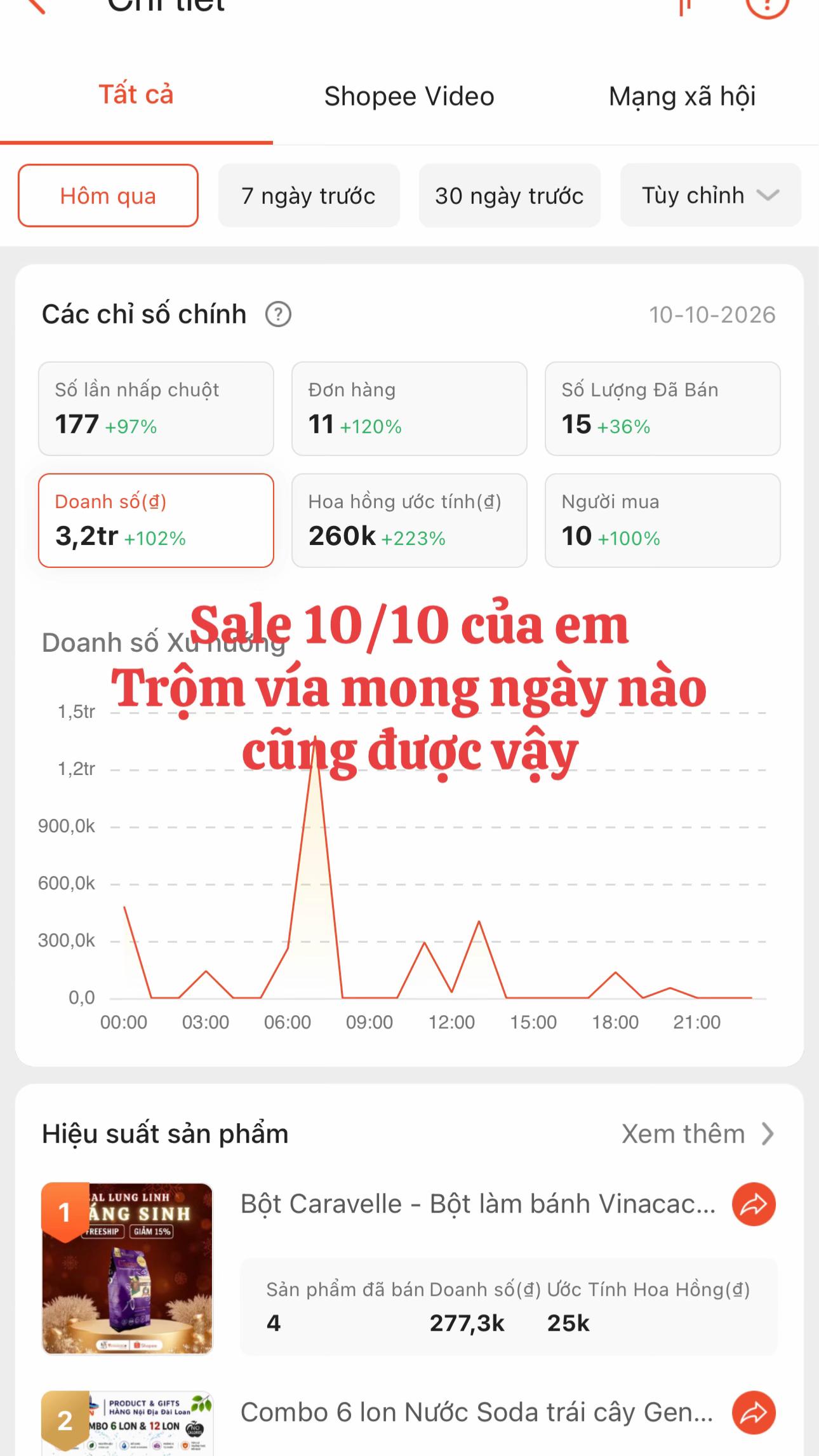 @Mẹ Của Gấu Heo