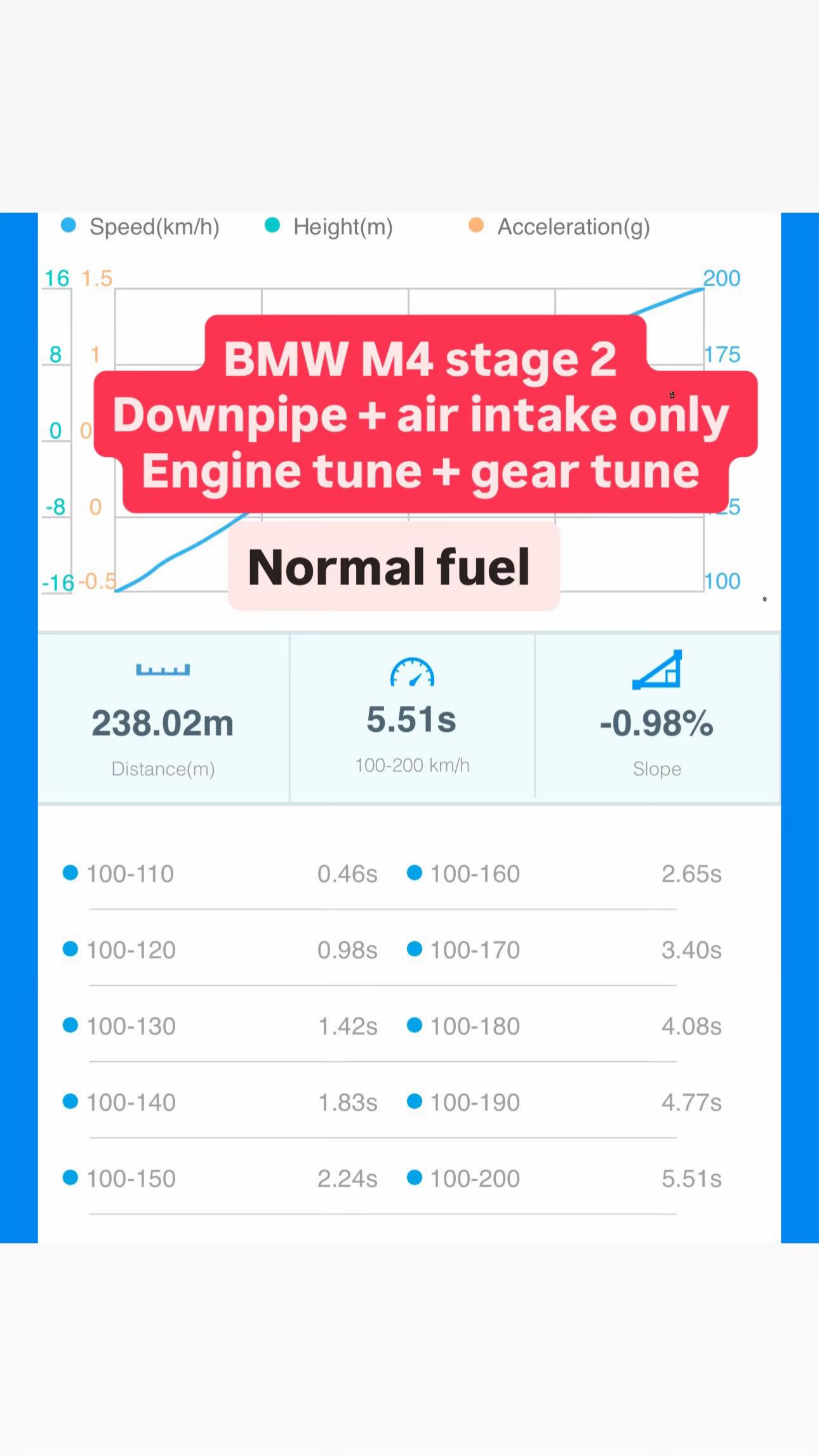 @CAR CODE PERFORMANCE