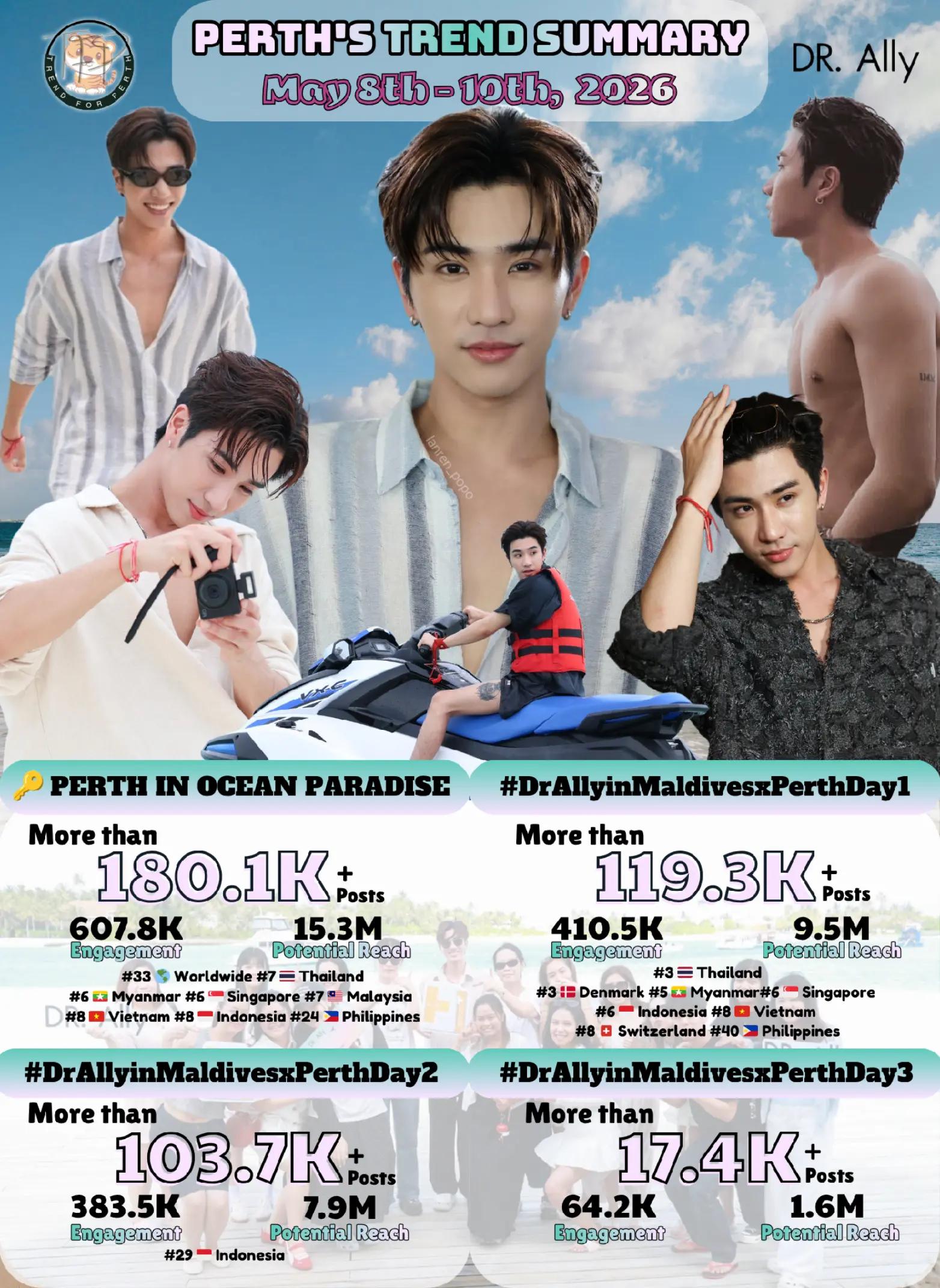 @Trend for PERTH