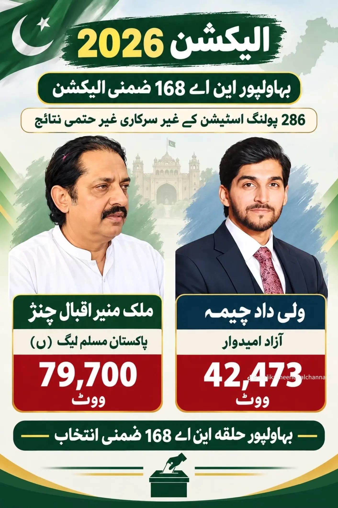 @Dilawar bhatti
