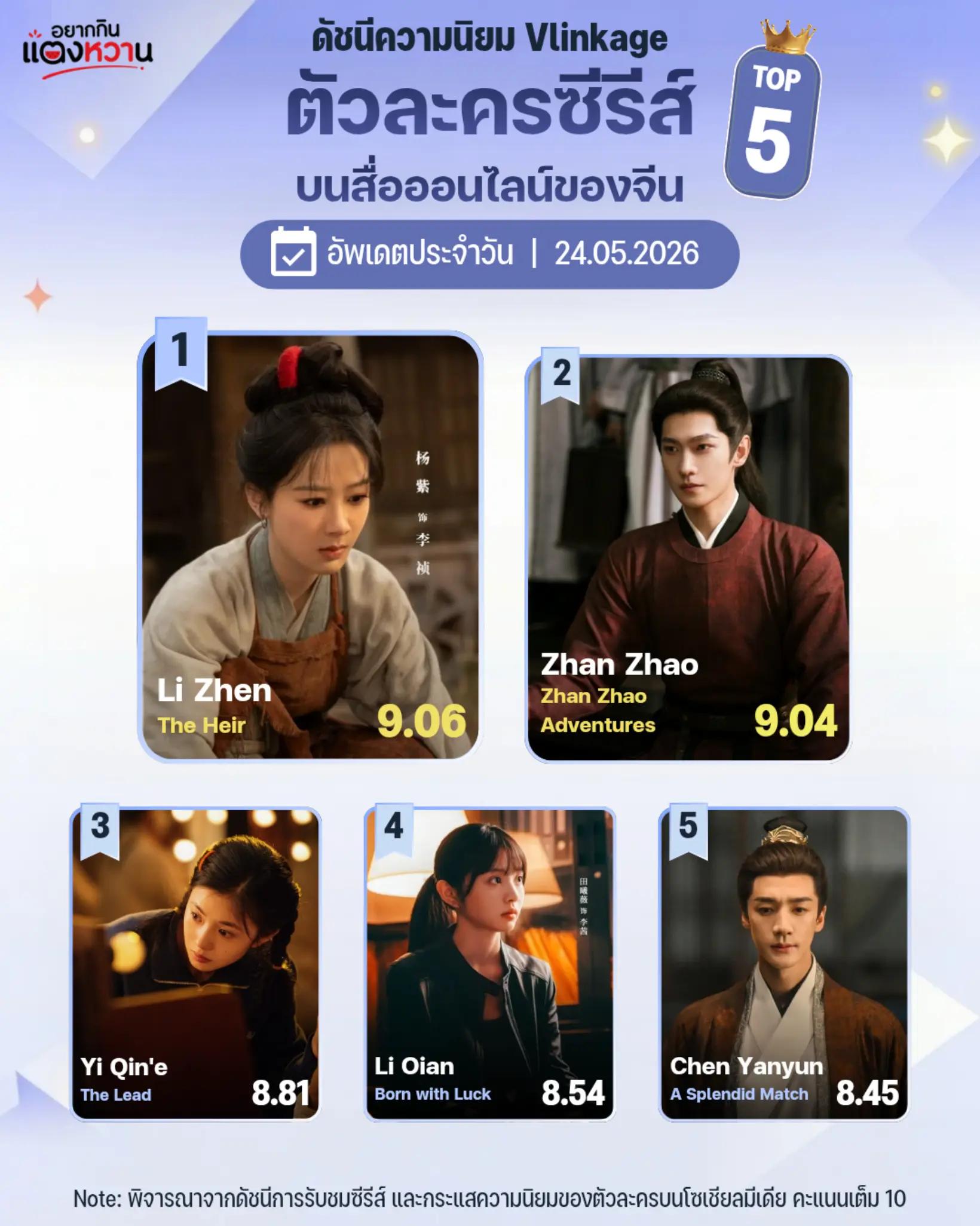 @อยากกินแตงหวาน