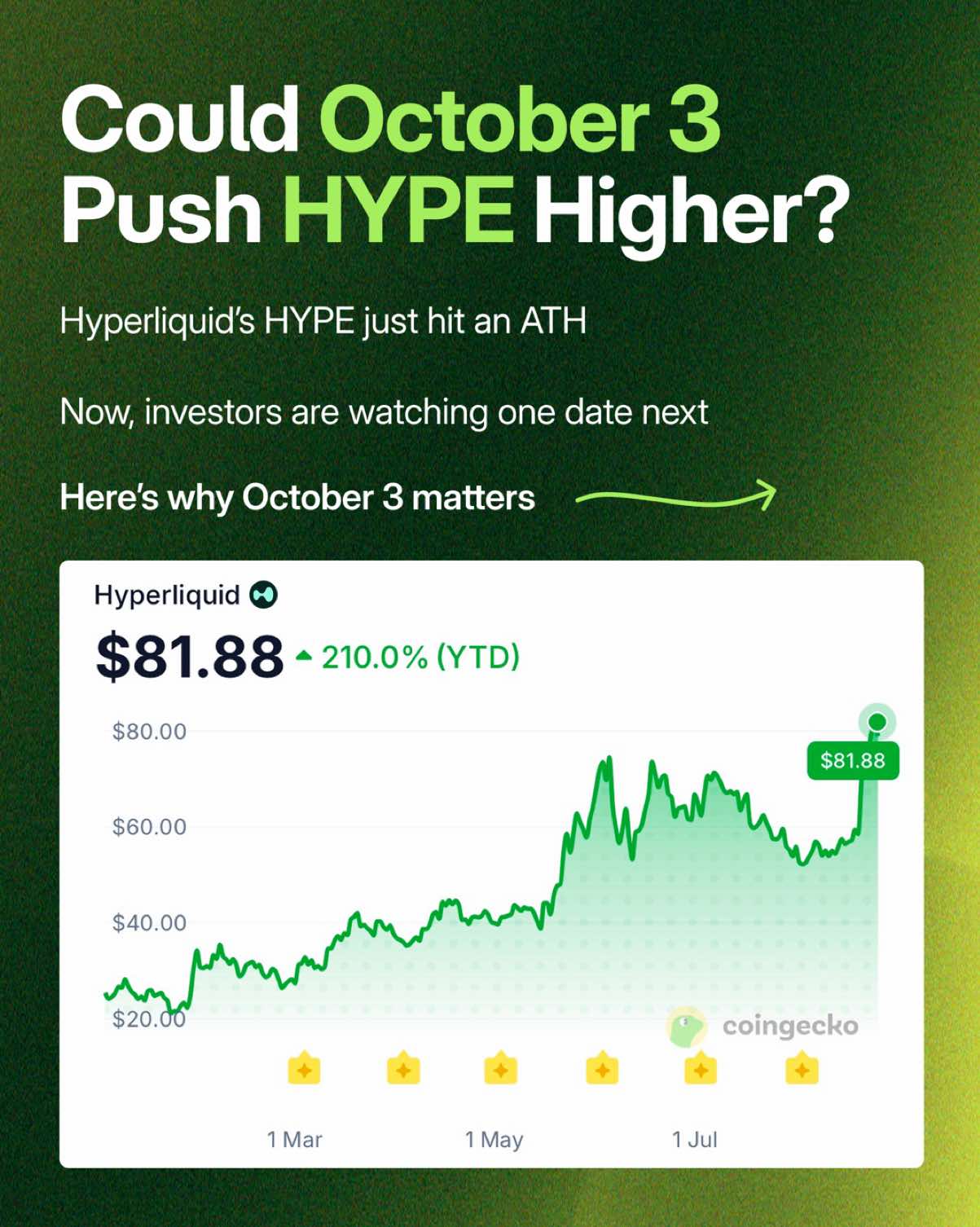 @CoinGecko | Crypto Explained