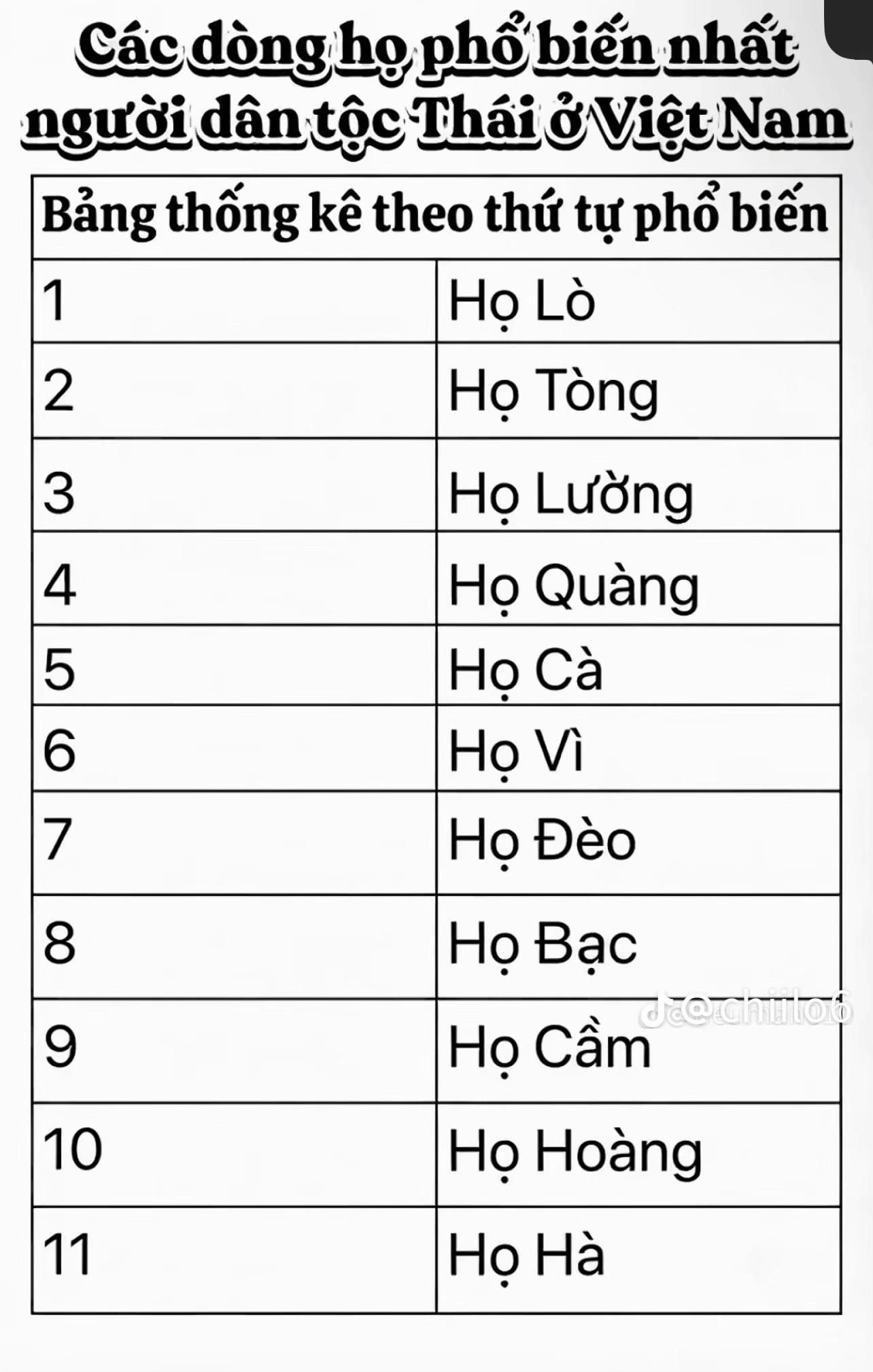 @oanh bé🫶🏼❤️