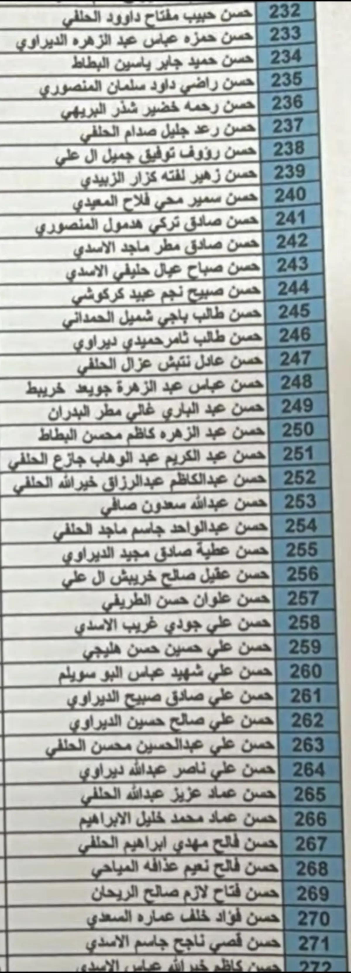 @هاني الاسدي-Hani Al-asadi ✅