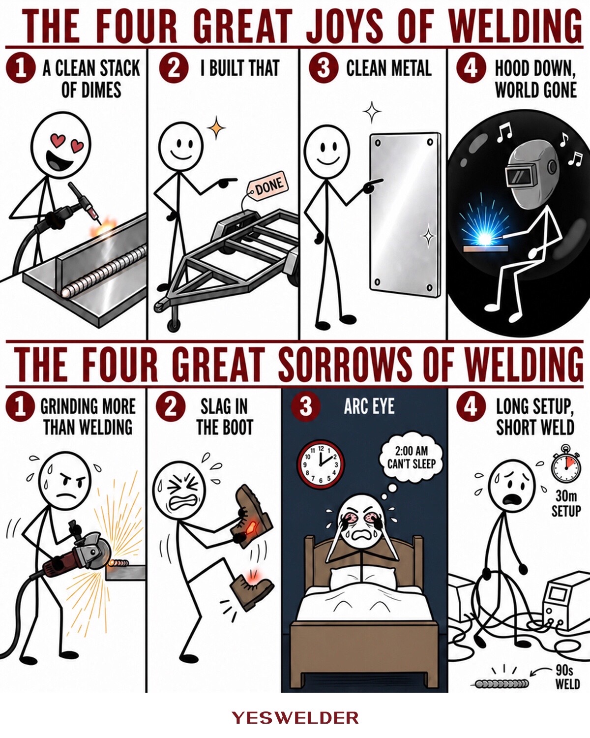 @YesWelder