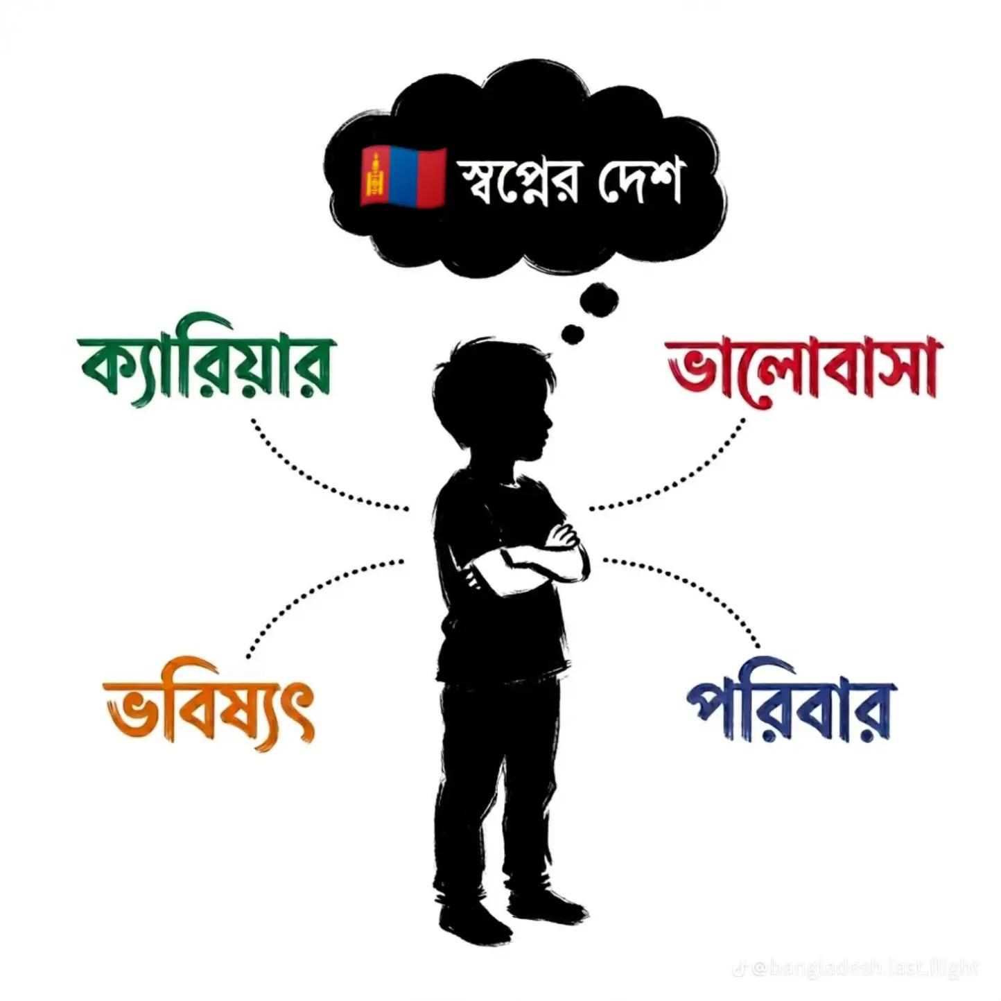 @❝།།♡ ফরিদপুর জেলার ছেলে💝💖💝
