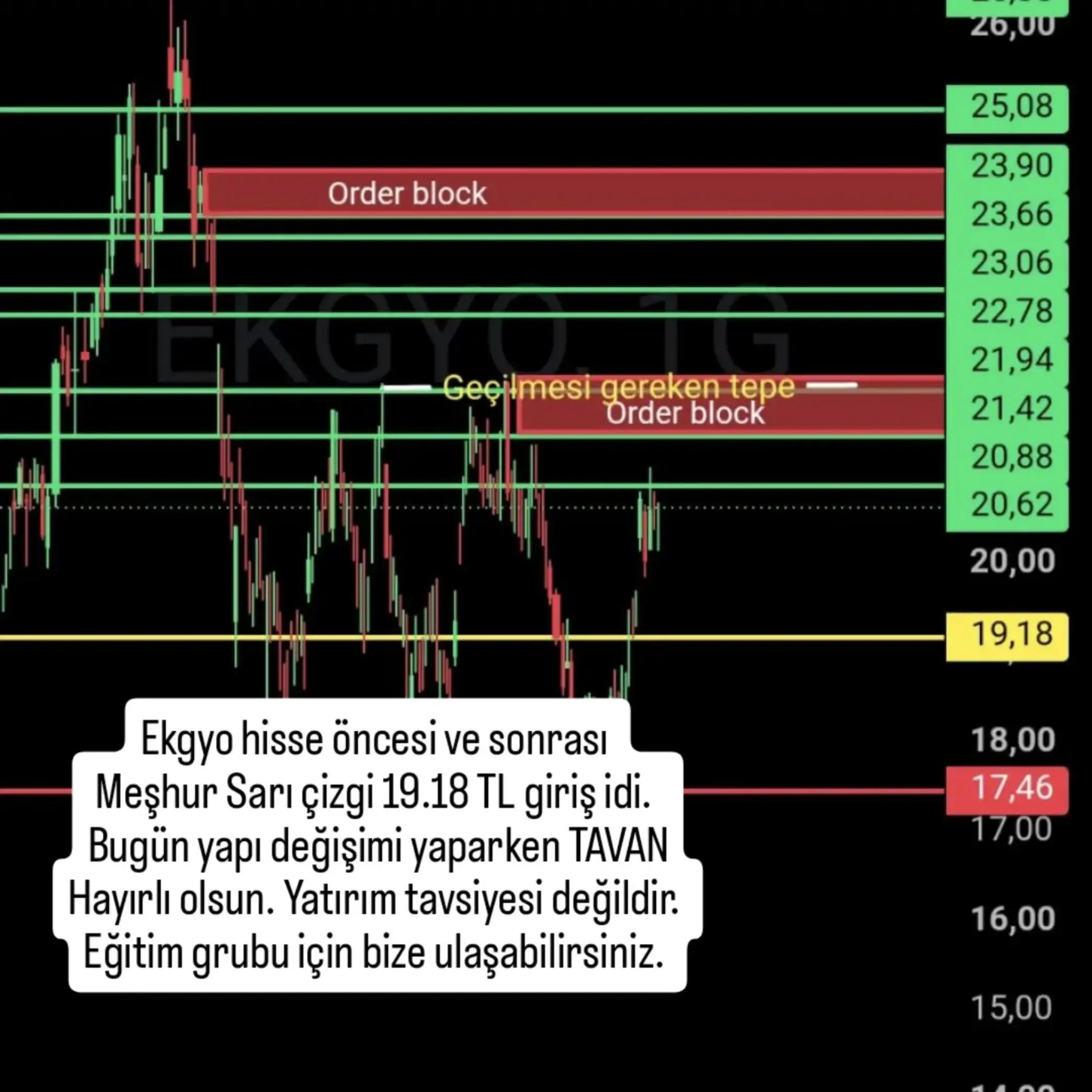 @Borsa Hisse Teknik Analiz