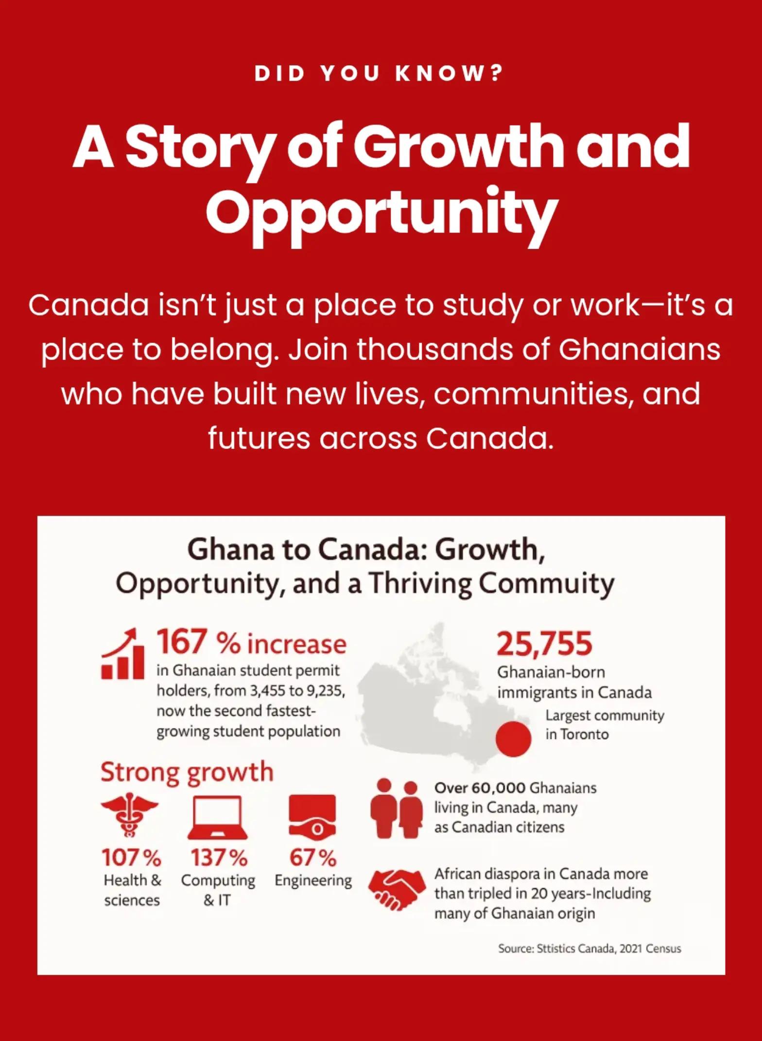 @Canada High Commission, Ghana
