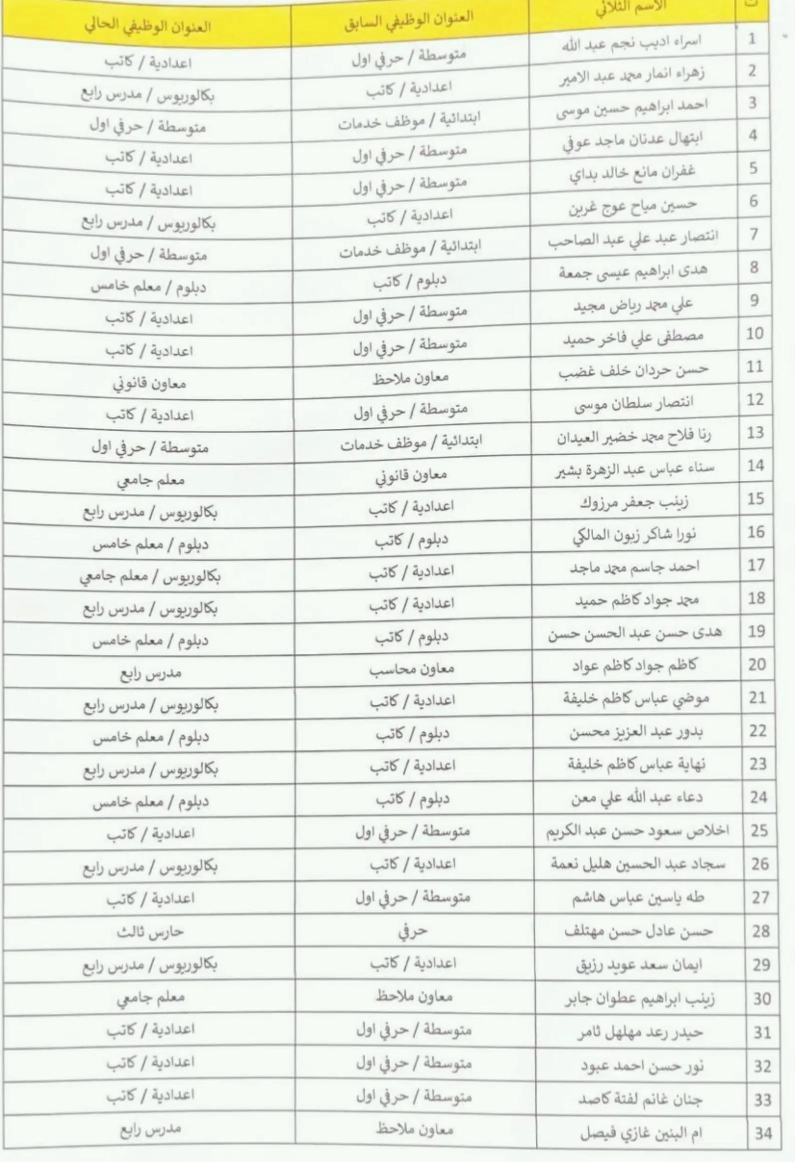 @هاني الاسدي-Hani Al-asadi ✅