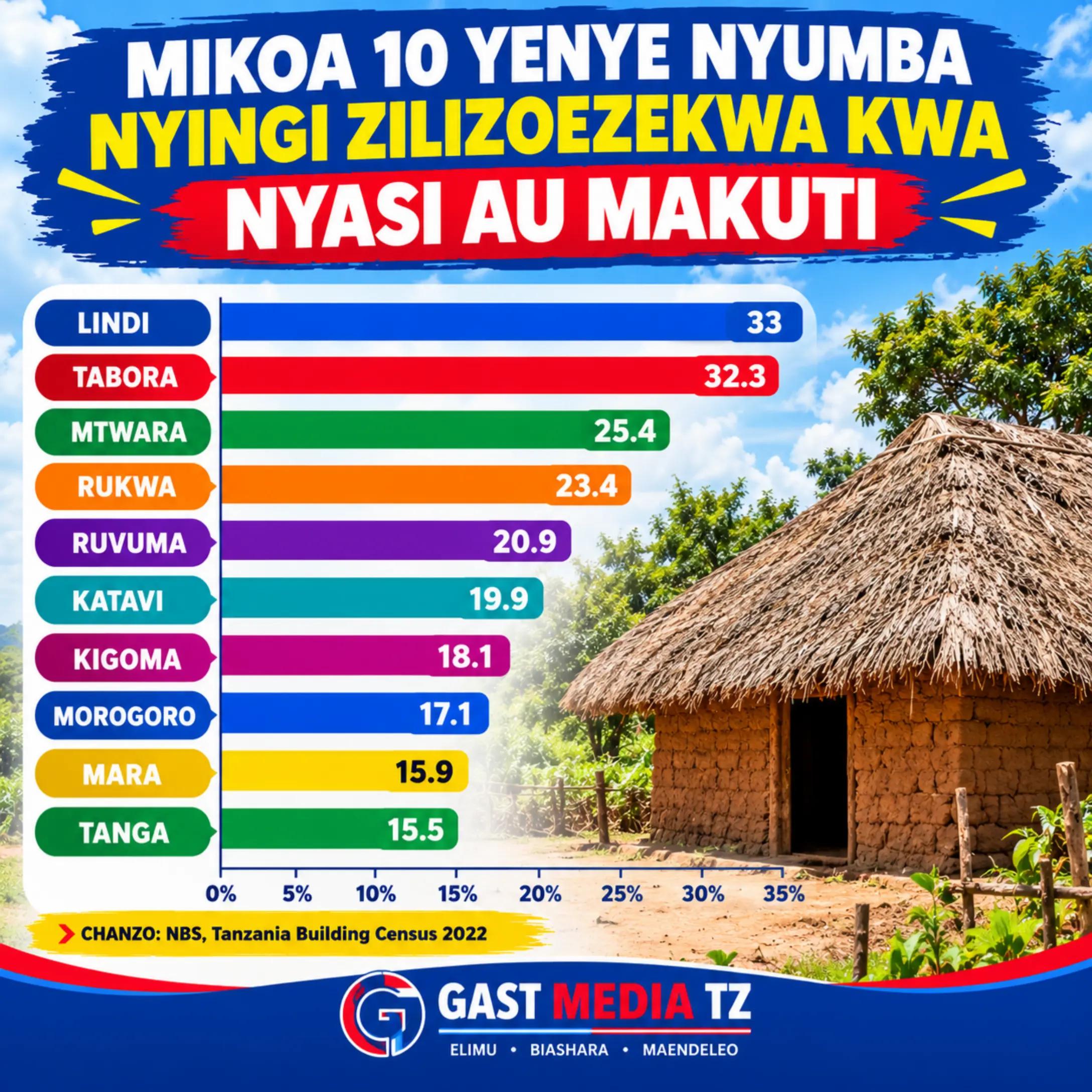 @GAST MEDIA TZ