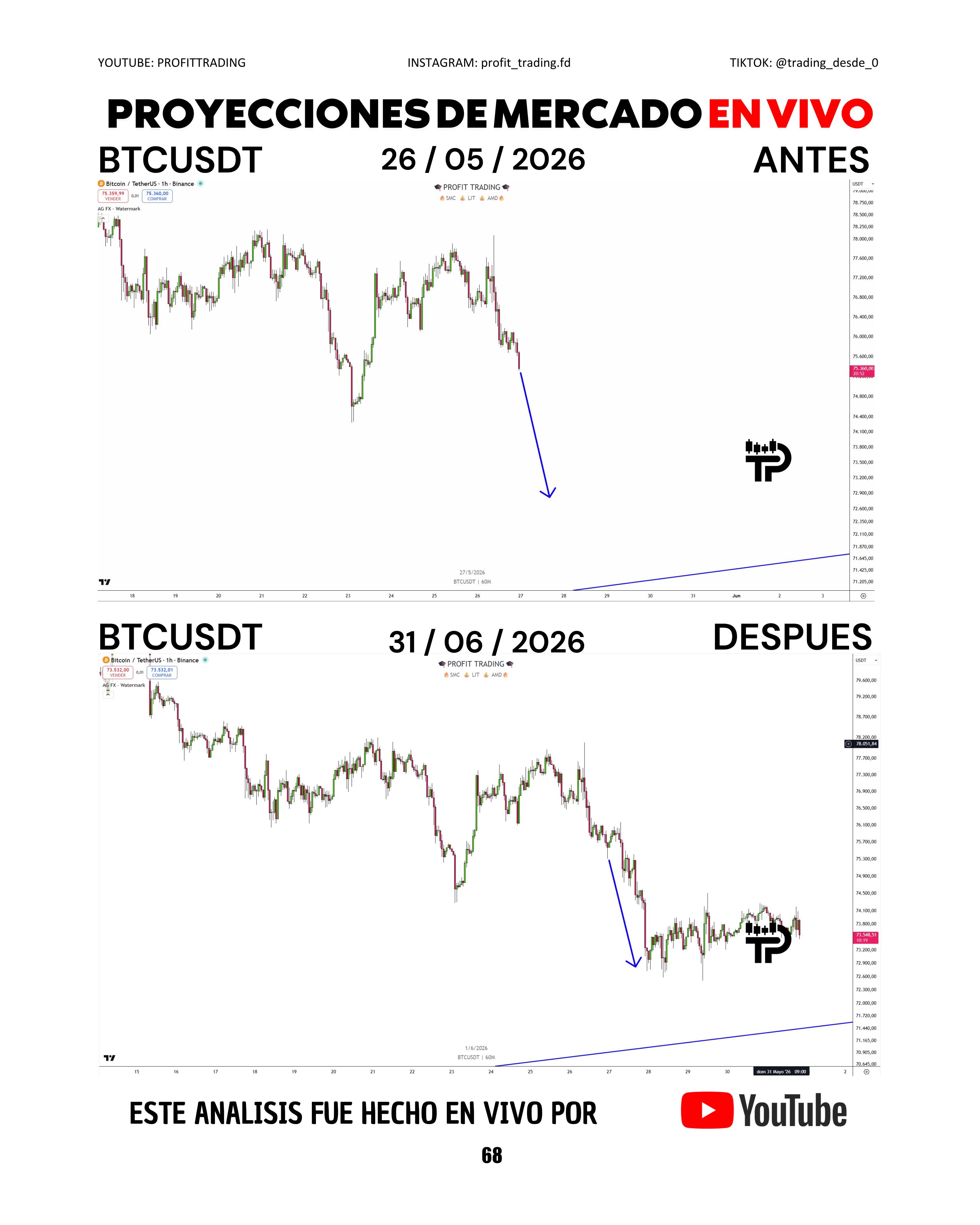 @PROFIT TRADING