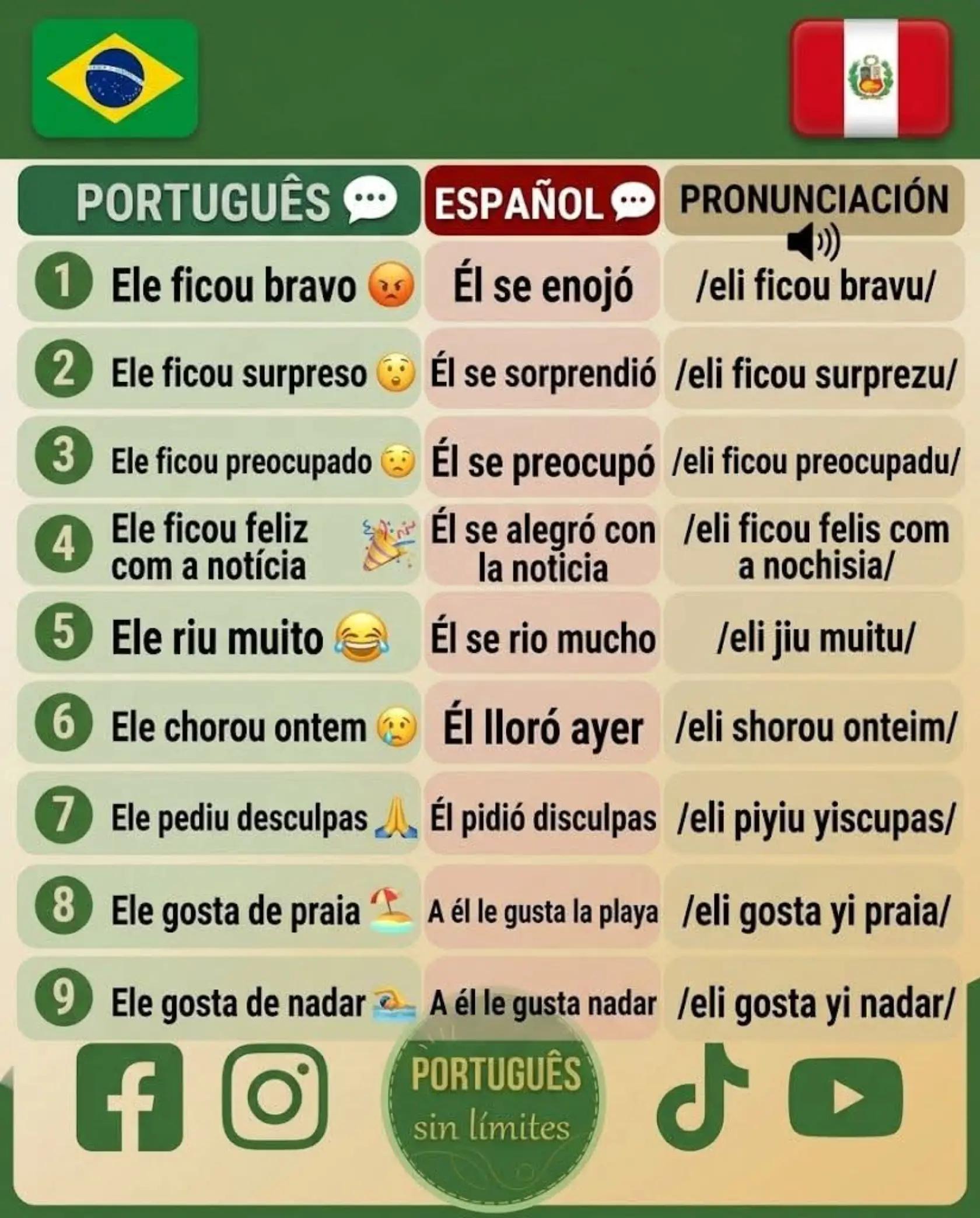 @Portugués sin límites 2