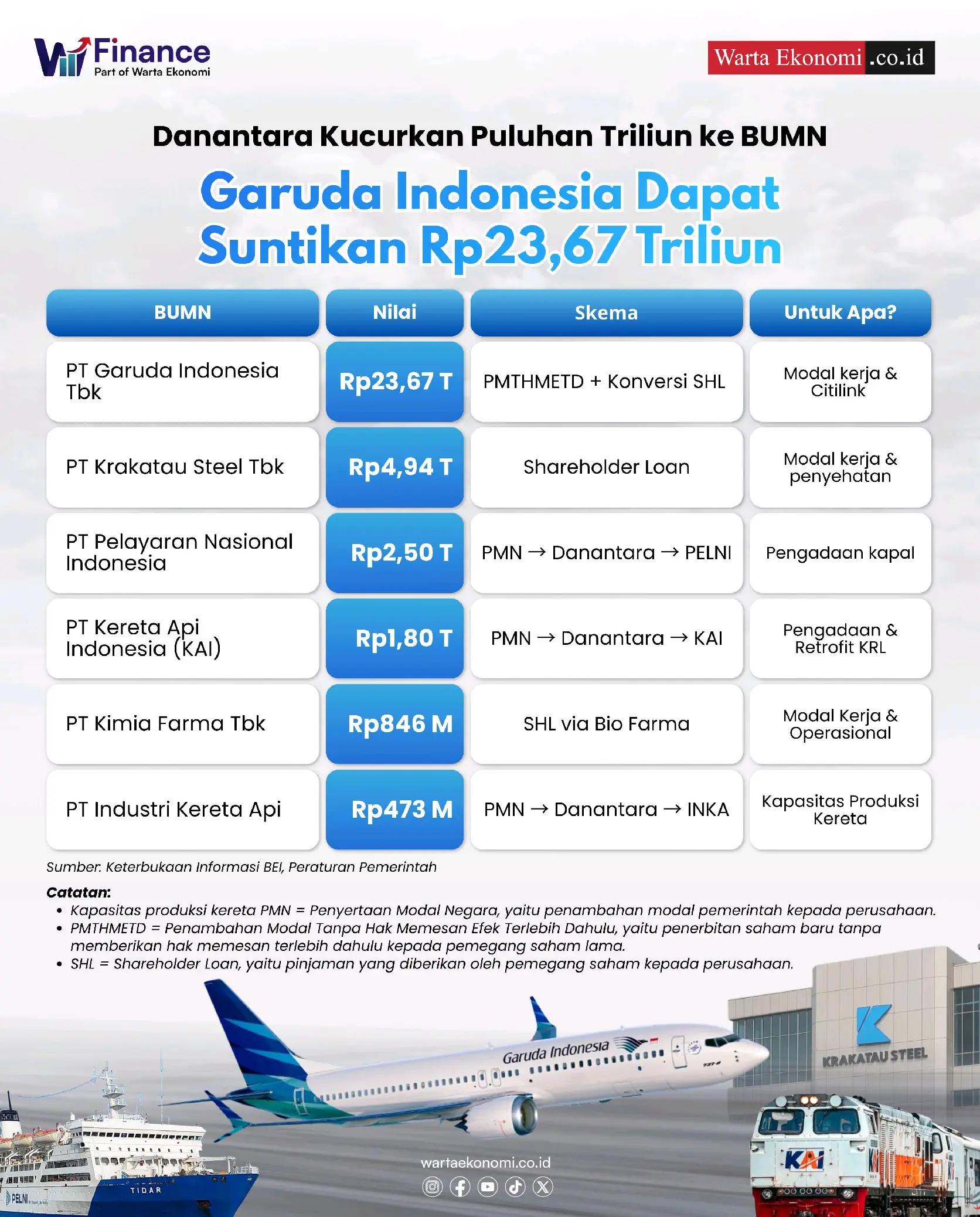 @Warta Ekonomi