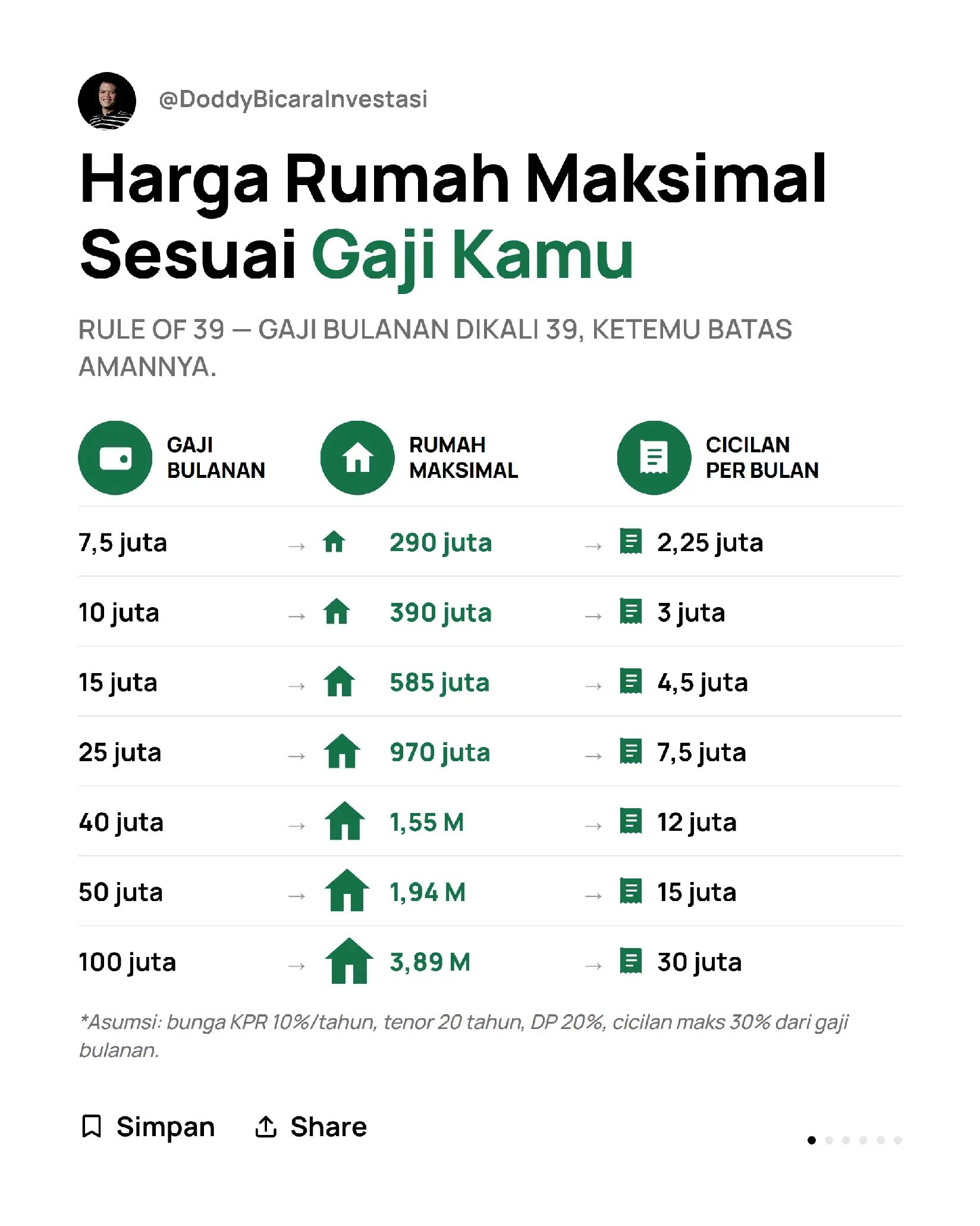 @Doddy Bicara Investasi