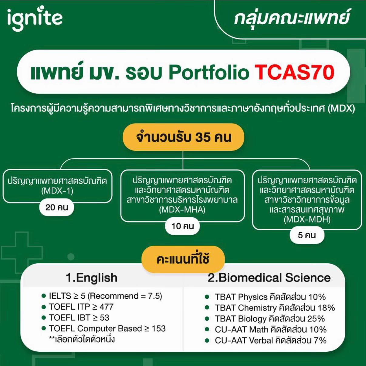 @ignitebyondemand