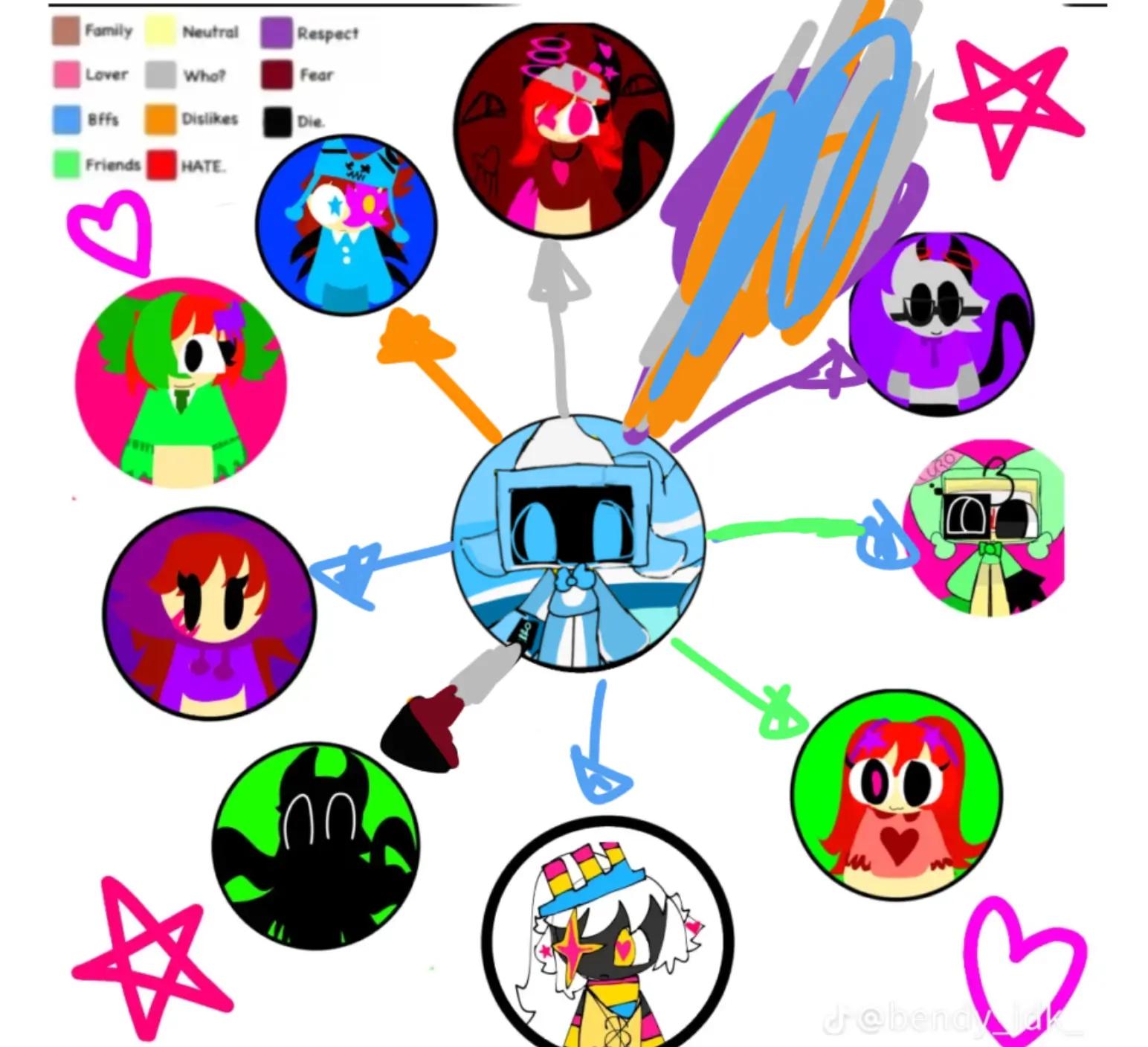 @♡☆†//gummy//†☆♡erro XC