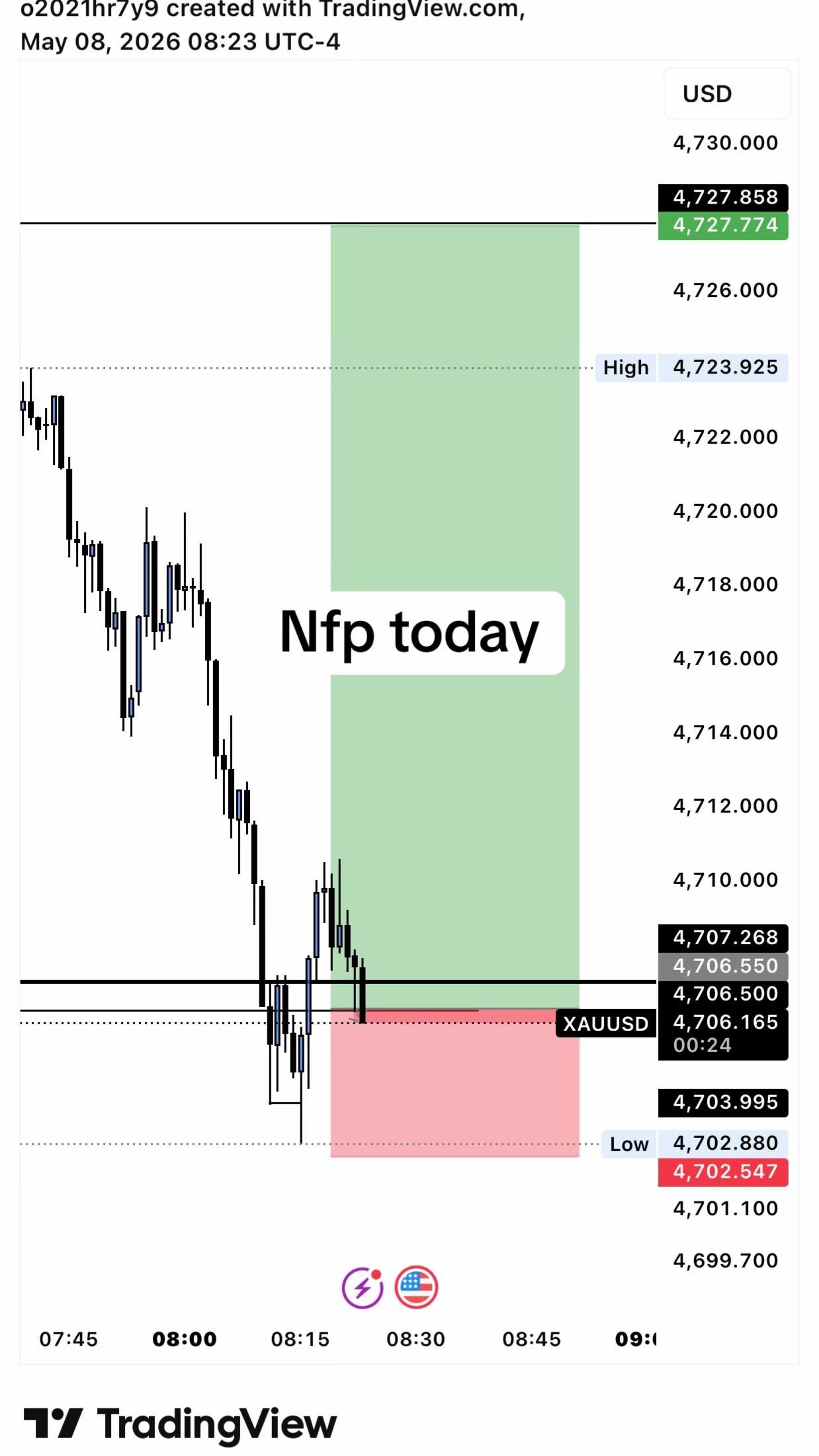 @Z&Y Trading