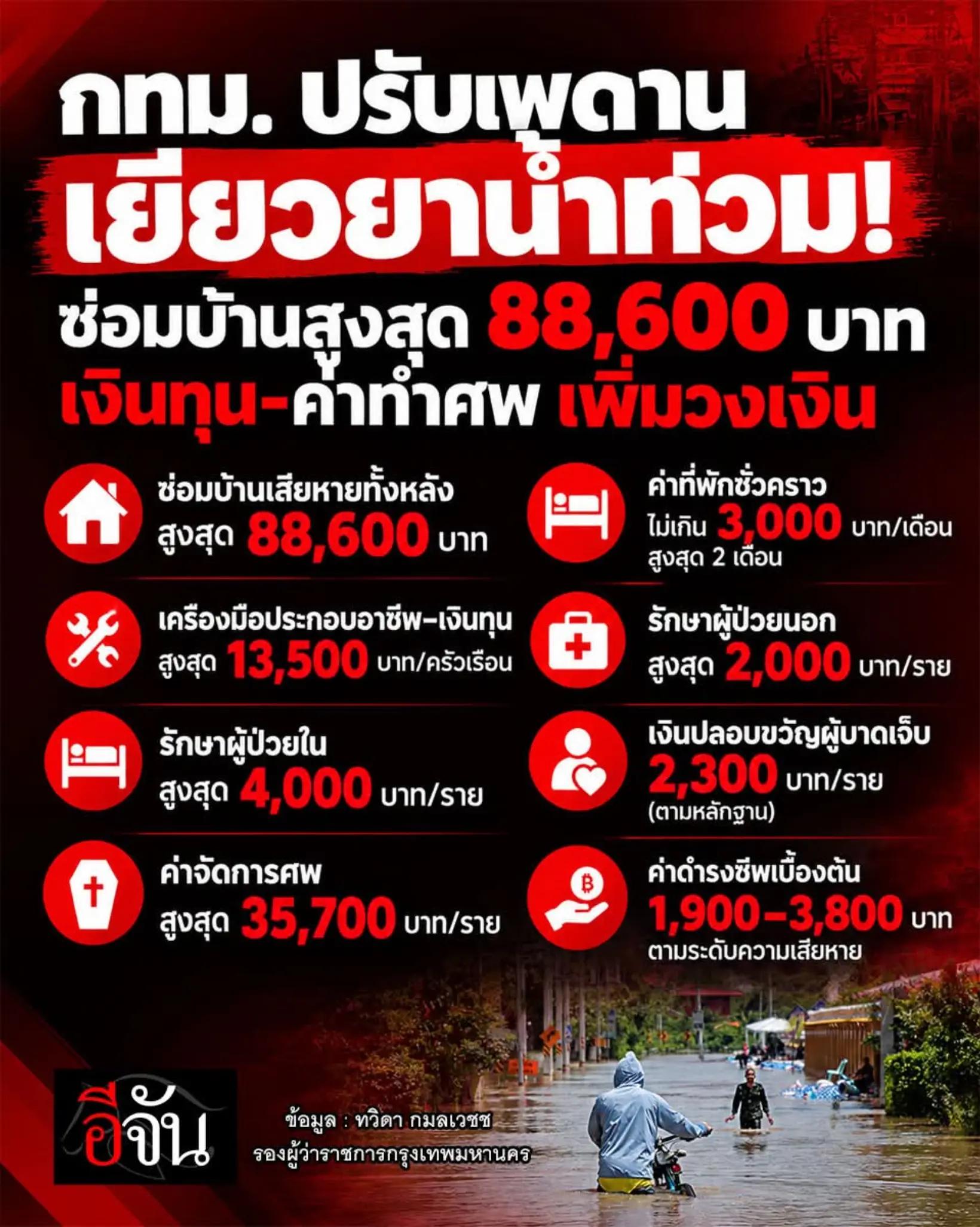 @โอ๊ตสุราษฎร์🇹🇭(150Kข่าวสาร)