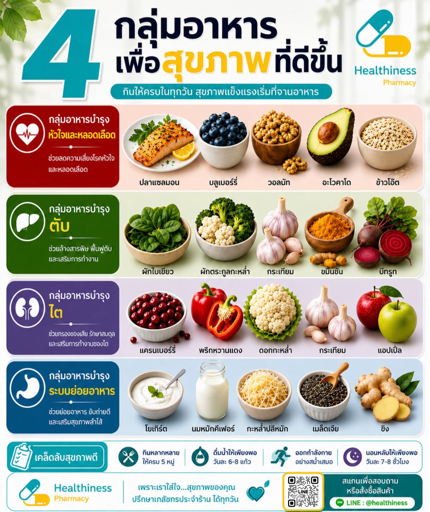 @Healthiness Pharmacy