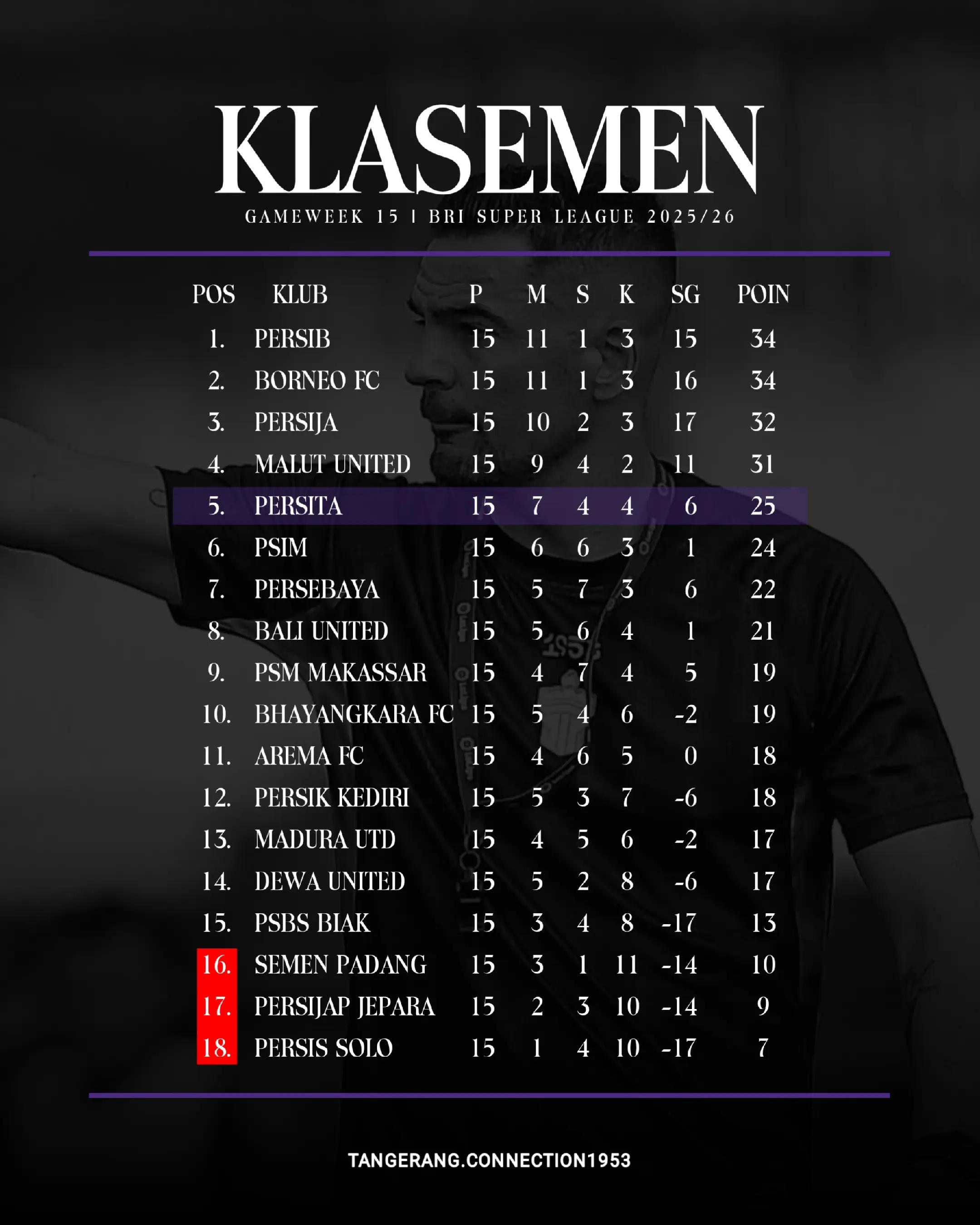 @tangerang_connection1953