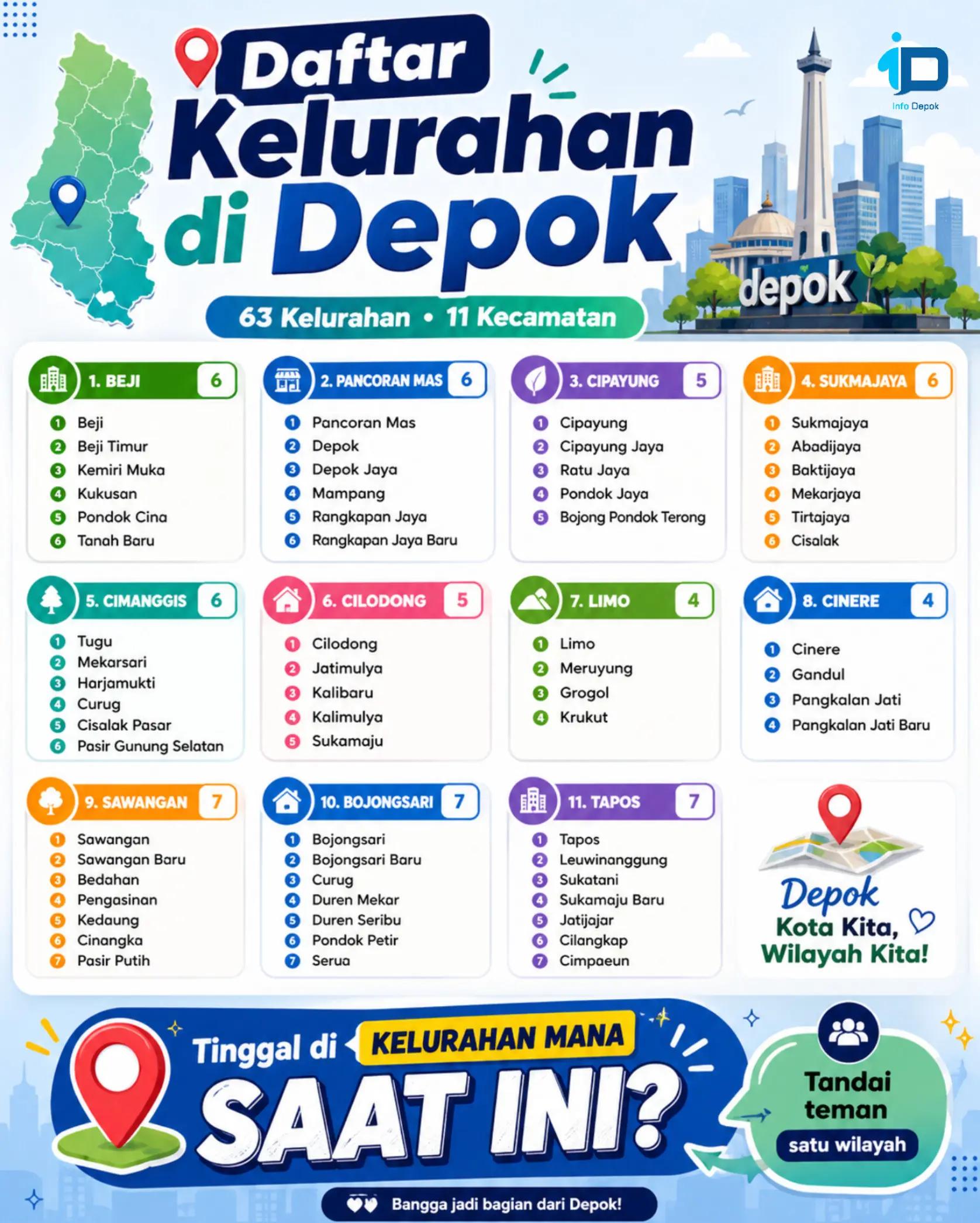 @Info Depok