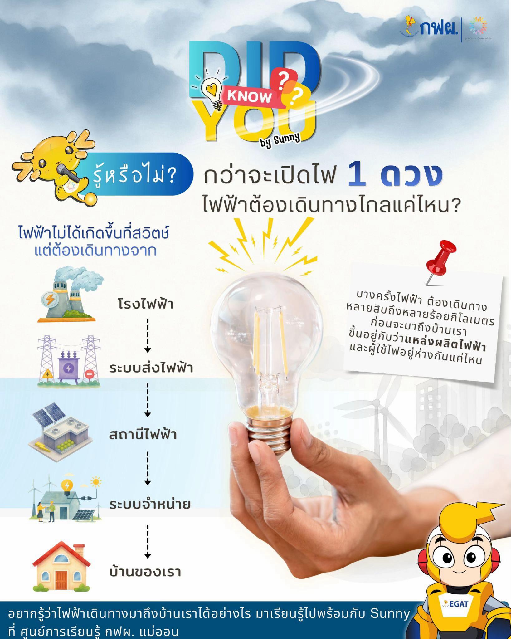 @ศูนย์การเรียนรู้ กฟผ. แม่ออน