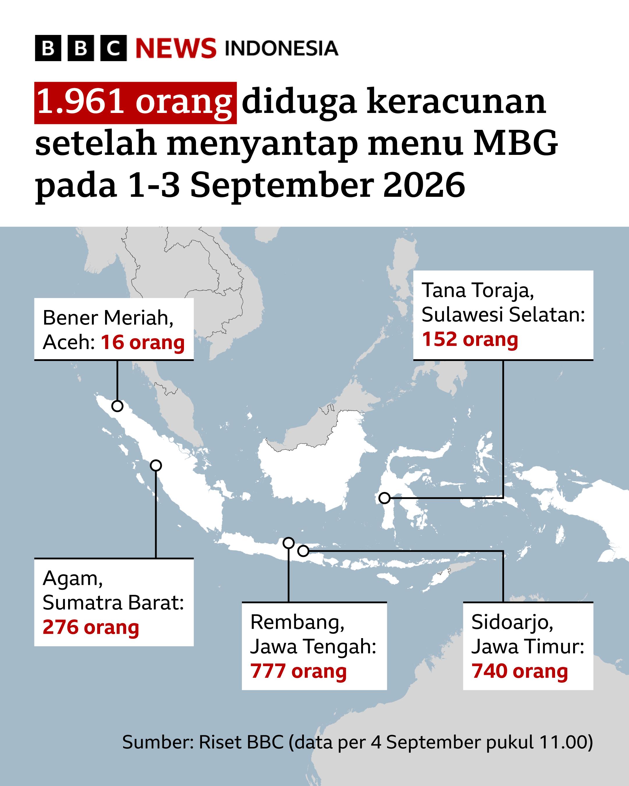 @bbcnewsindonesia