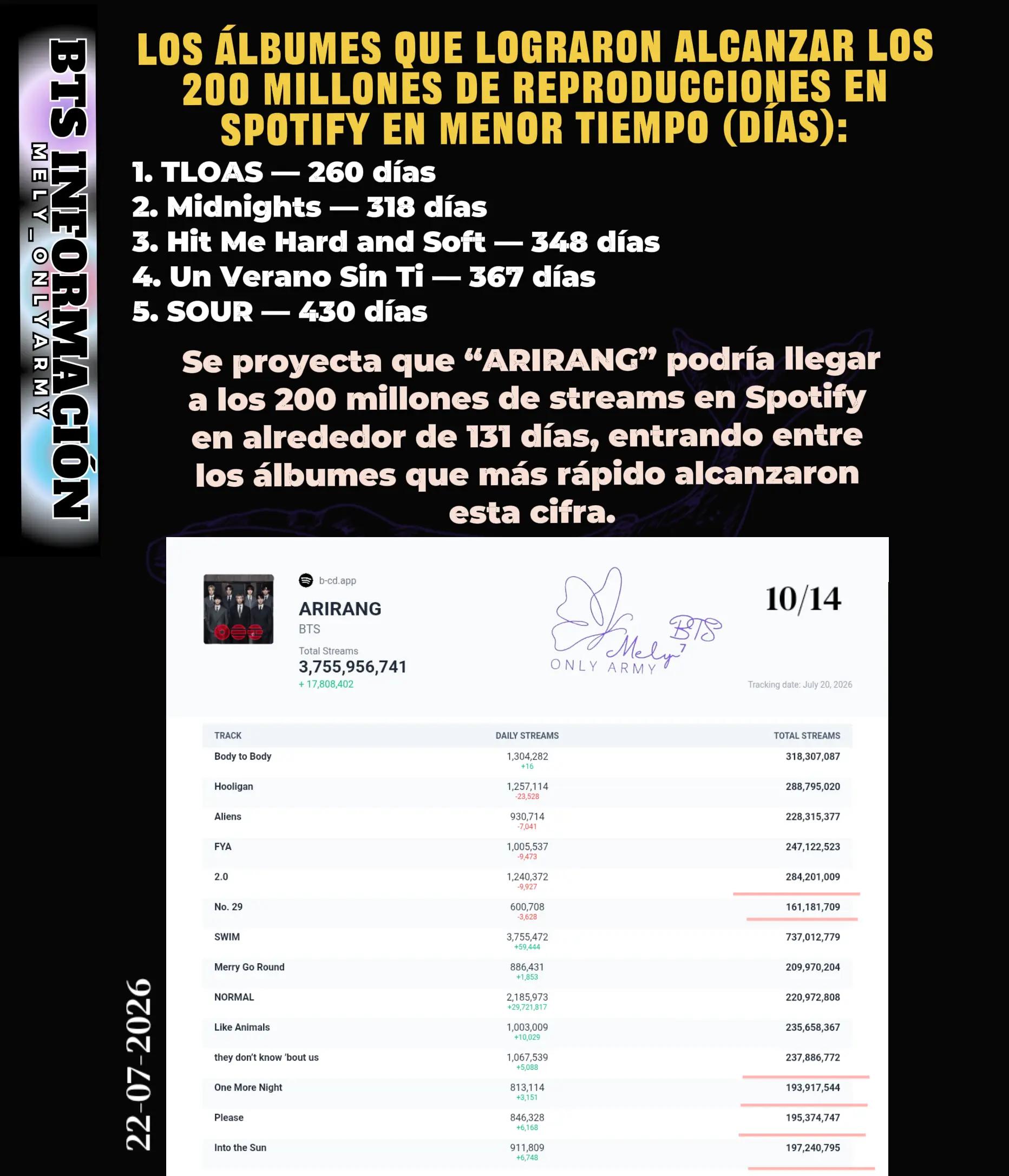 @💜MELY⁷💜 CHARTS