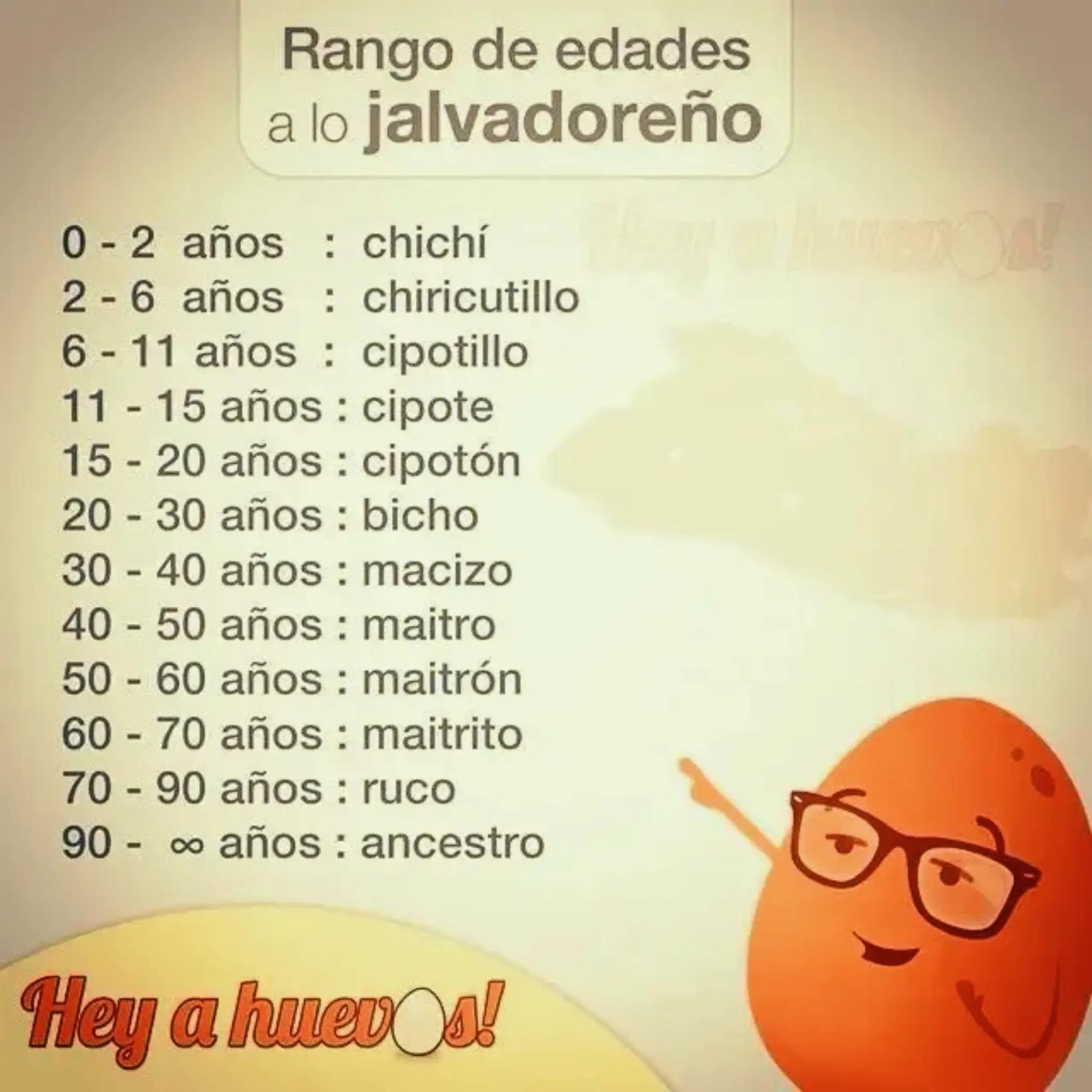 @Orgullosamente Salvadoreño