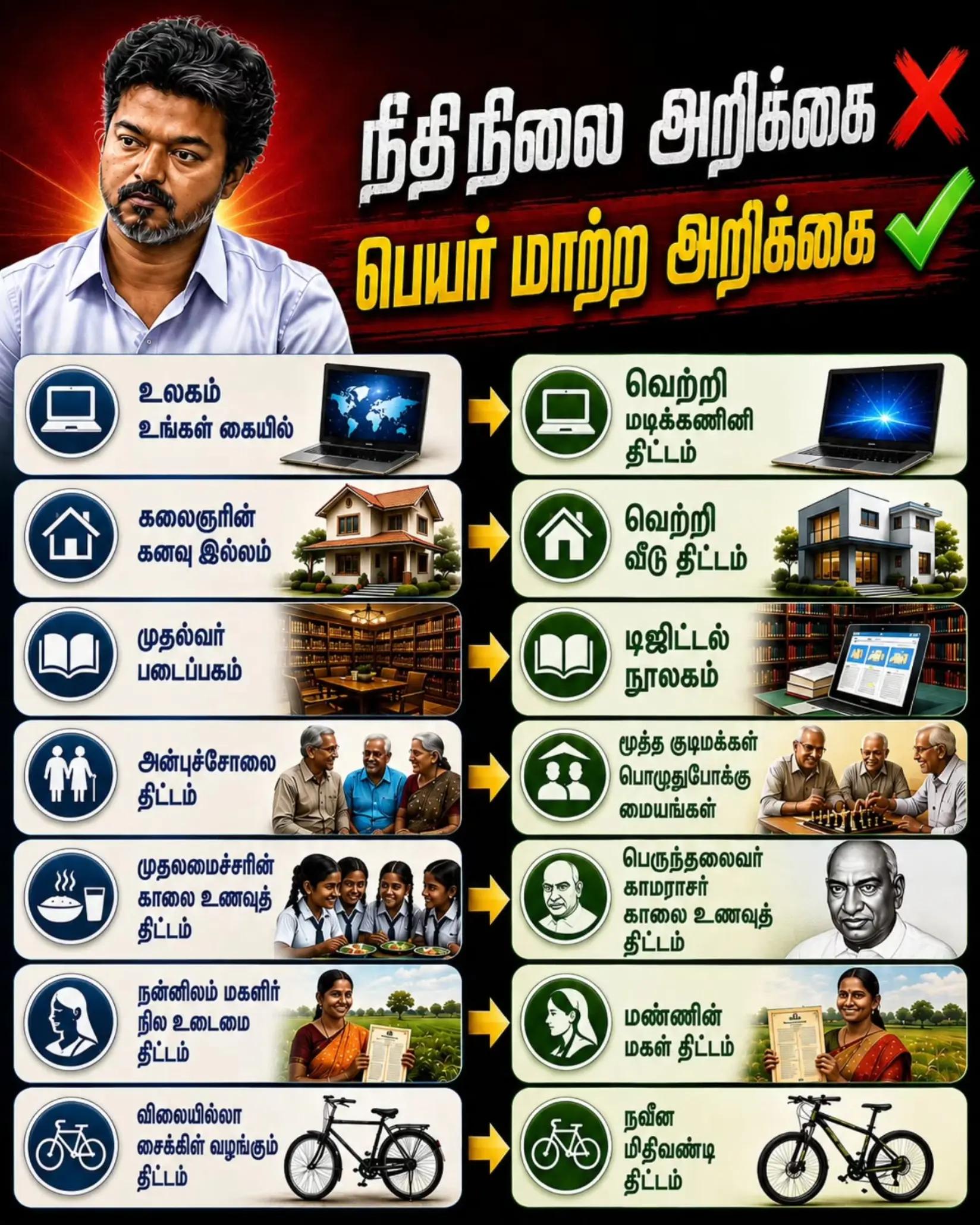 @Madurai DMK