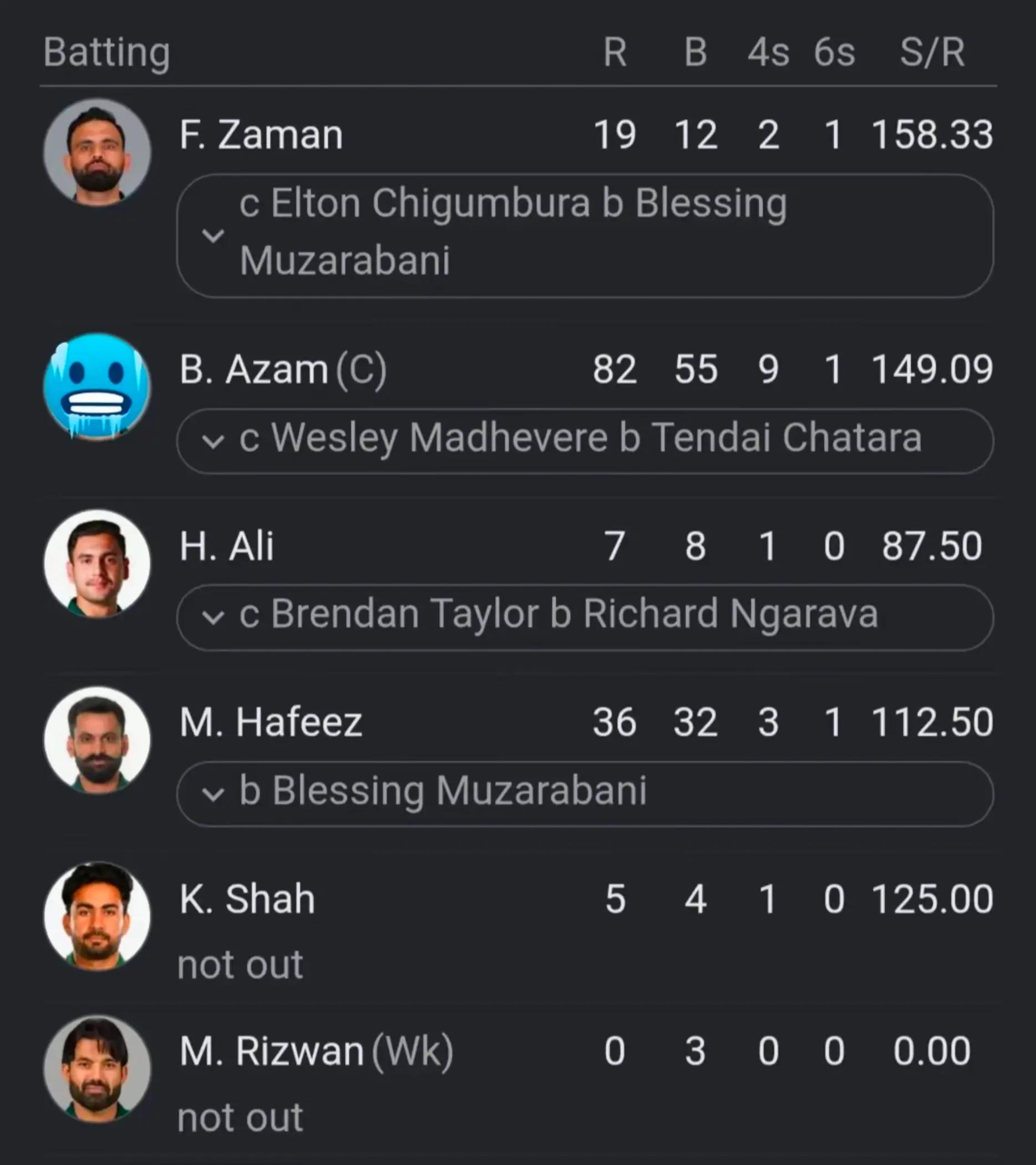 @Babar azam